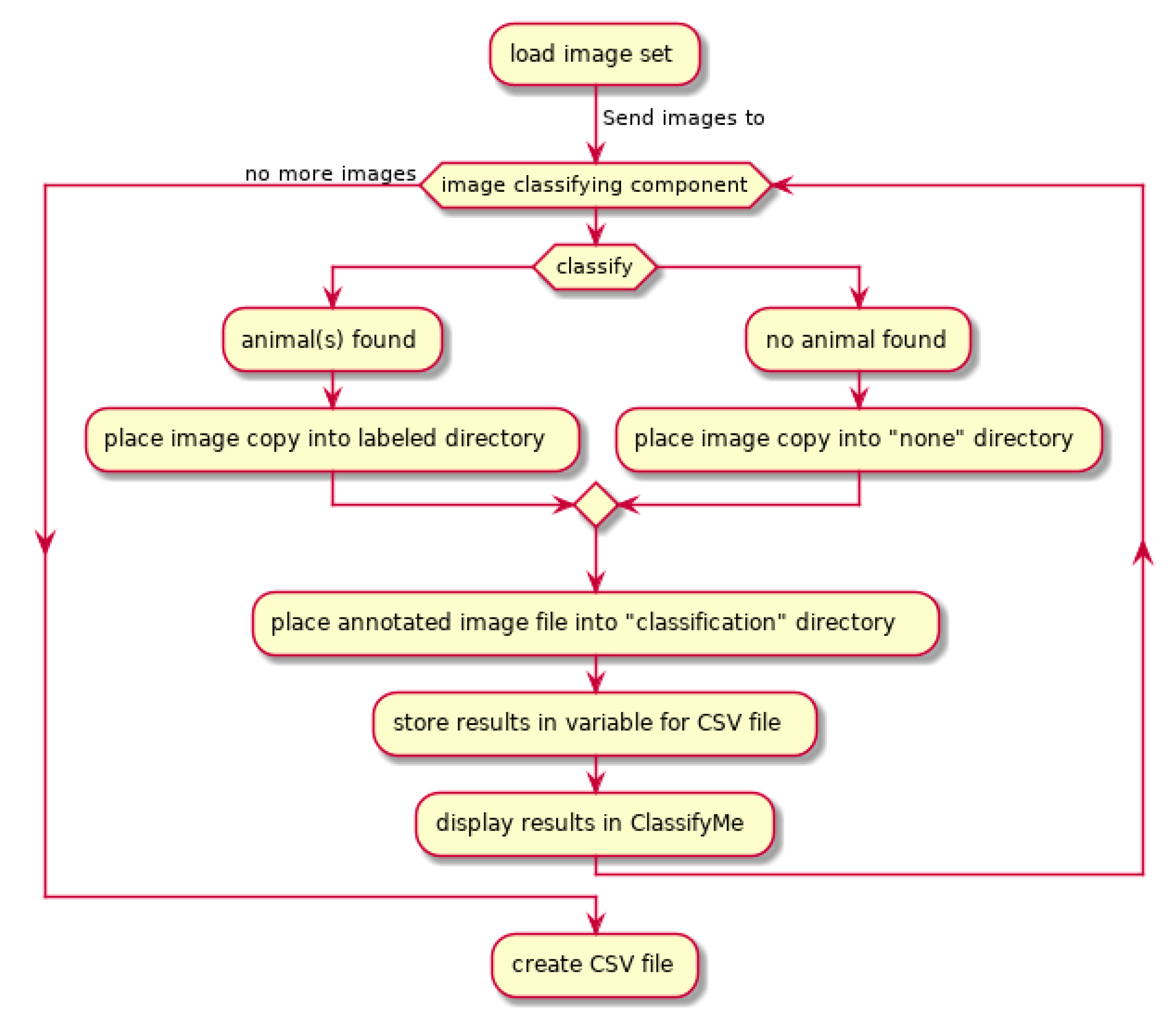 Animals 10 00058 g003 Animals 10 00058 g003
