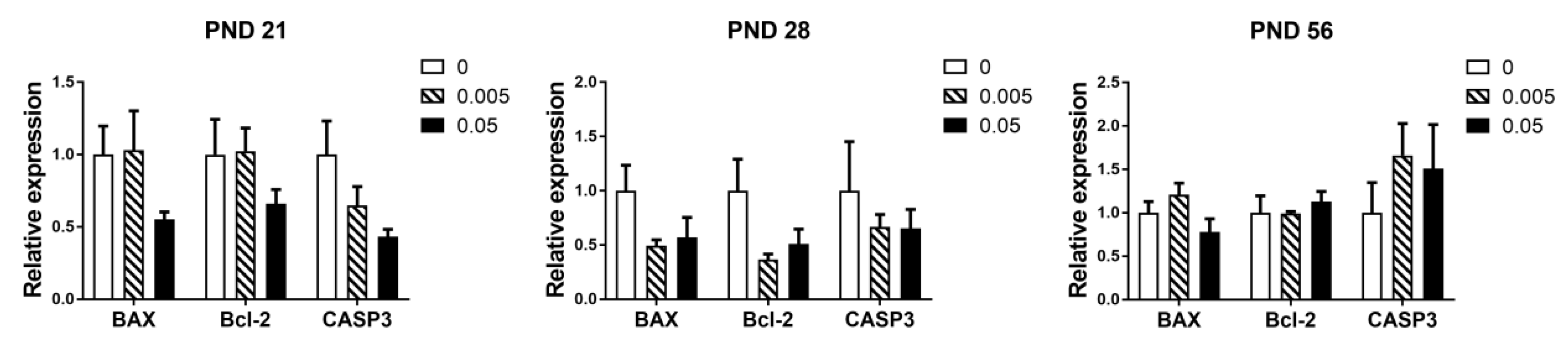 Animals 10 00074 g004 Animals 10 00074 g004