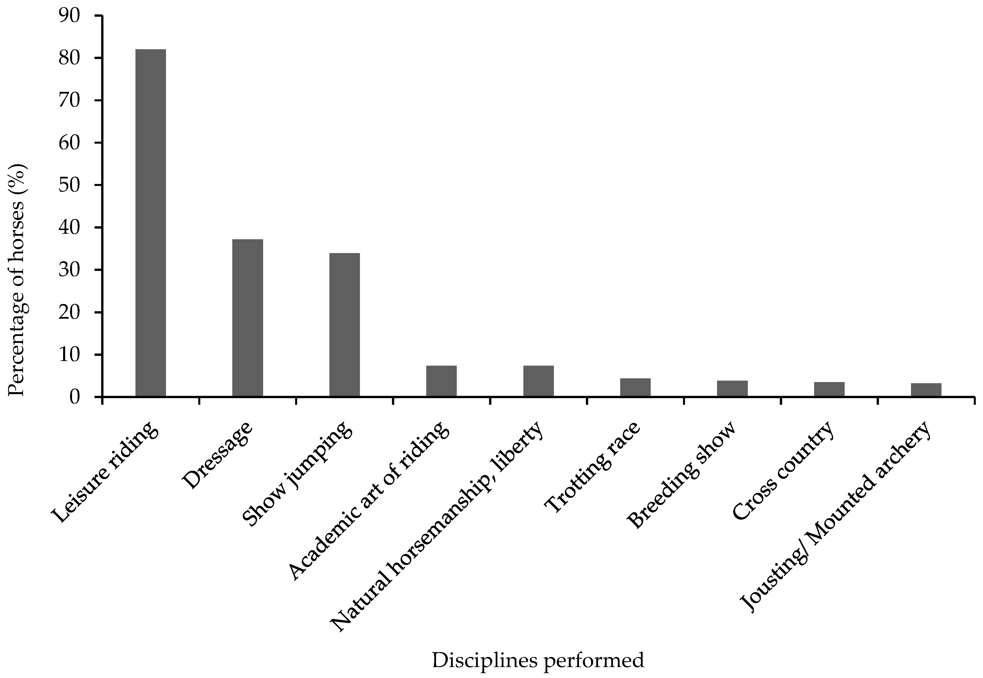 Animals 10 00076 g002