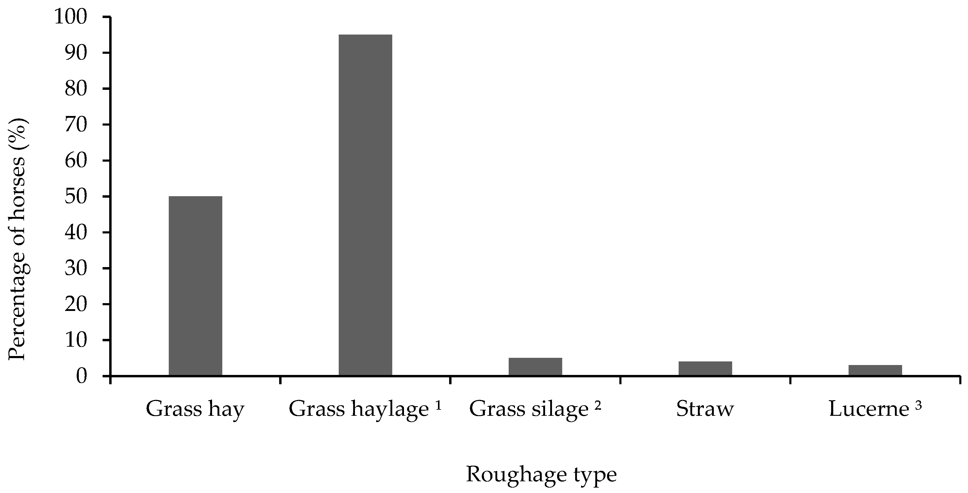 Animals 10 00076 g004