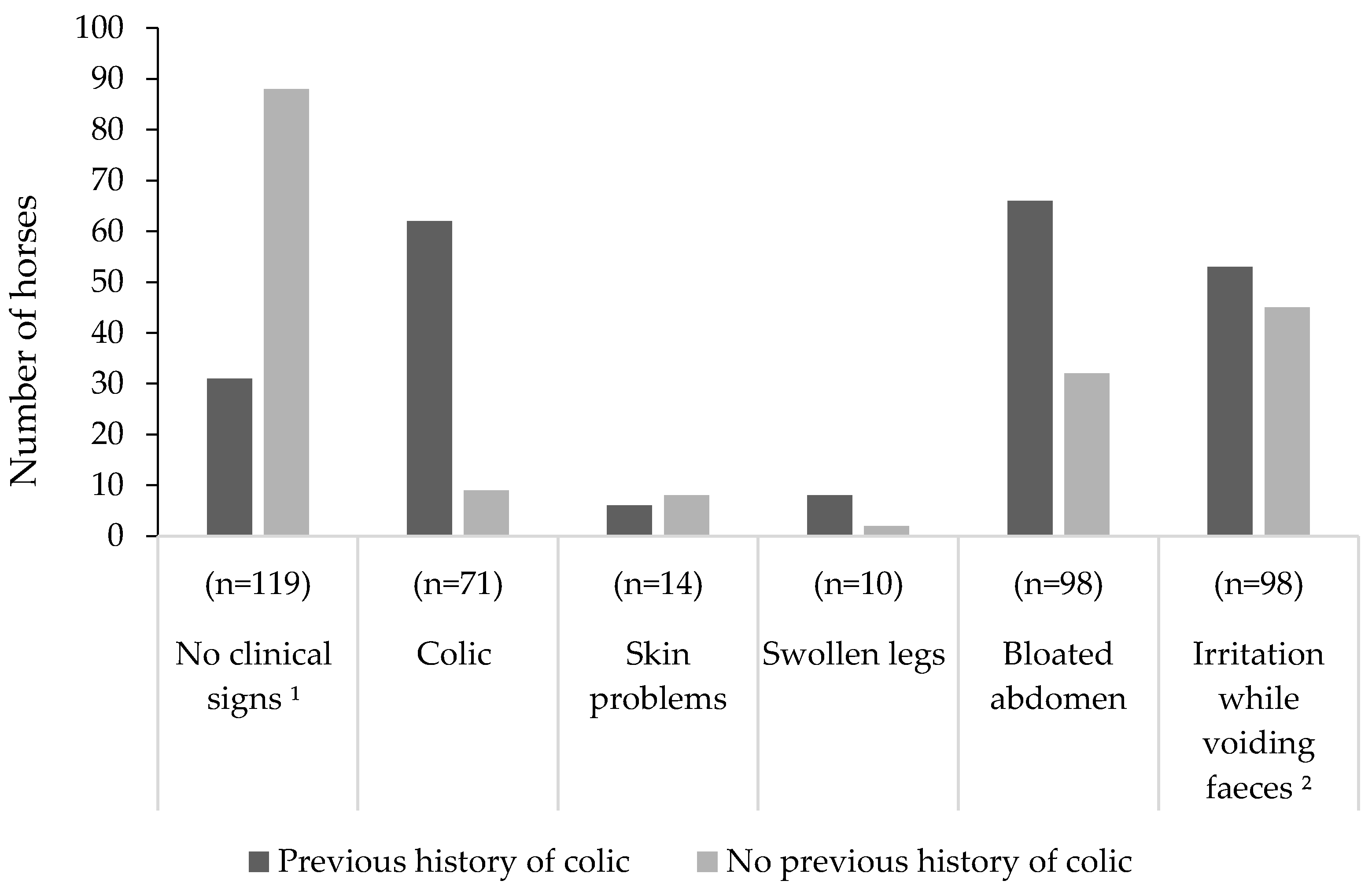 Animals 10 00076 g005