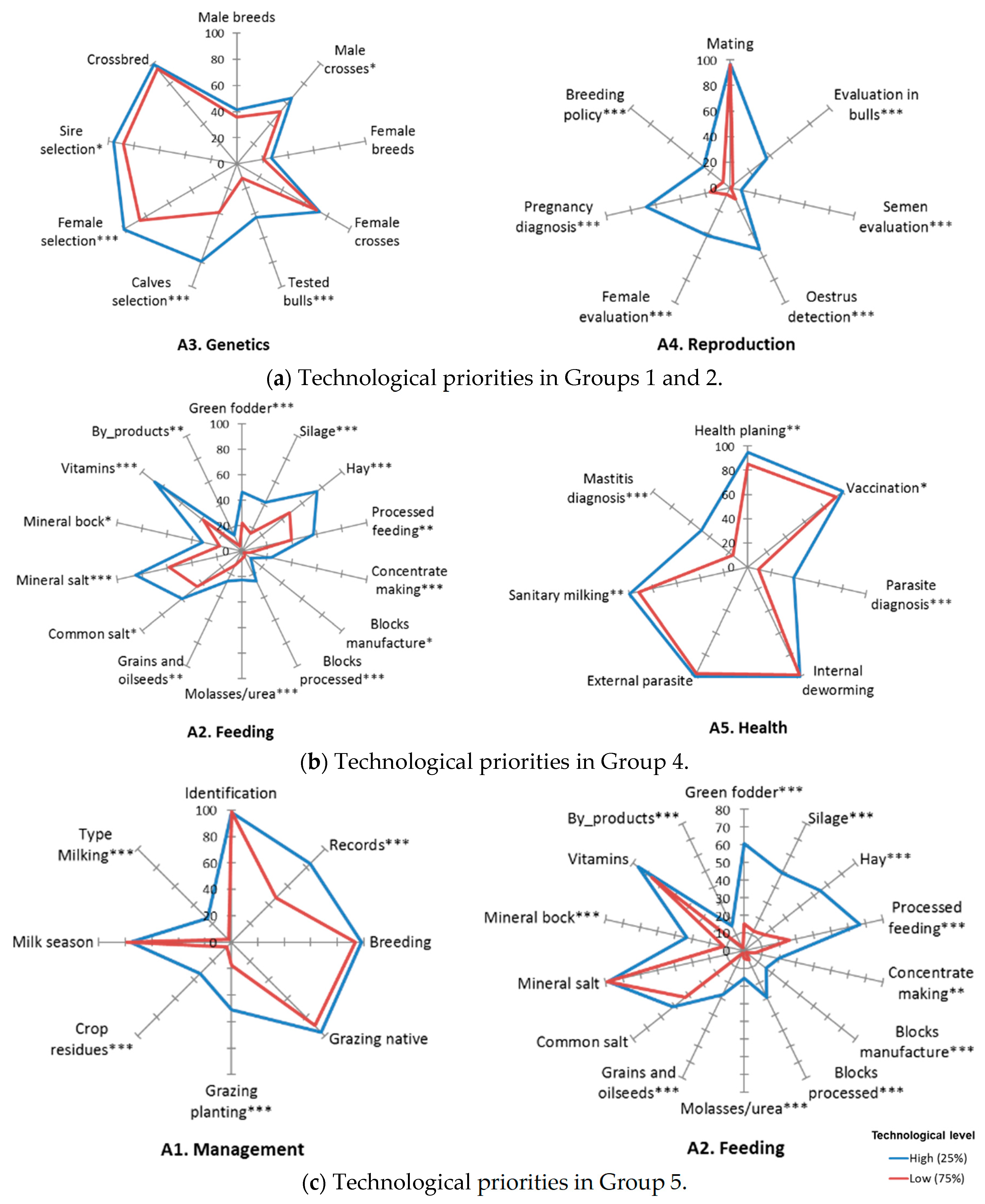 Animals 10 00086 g002