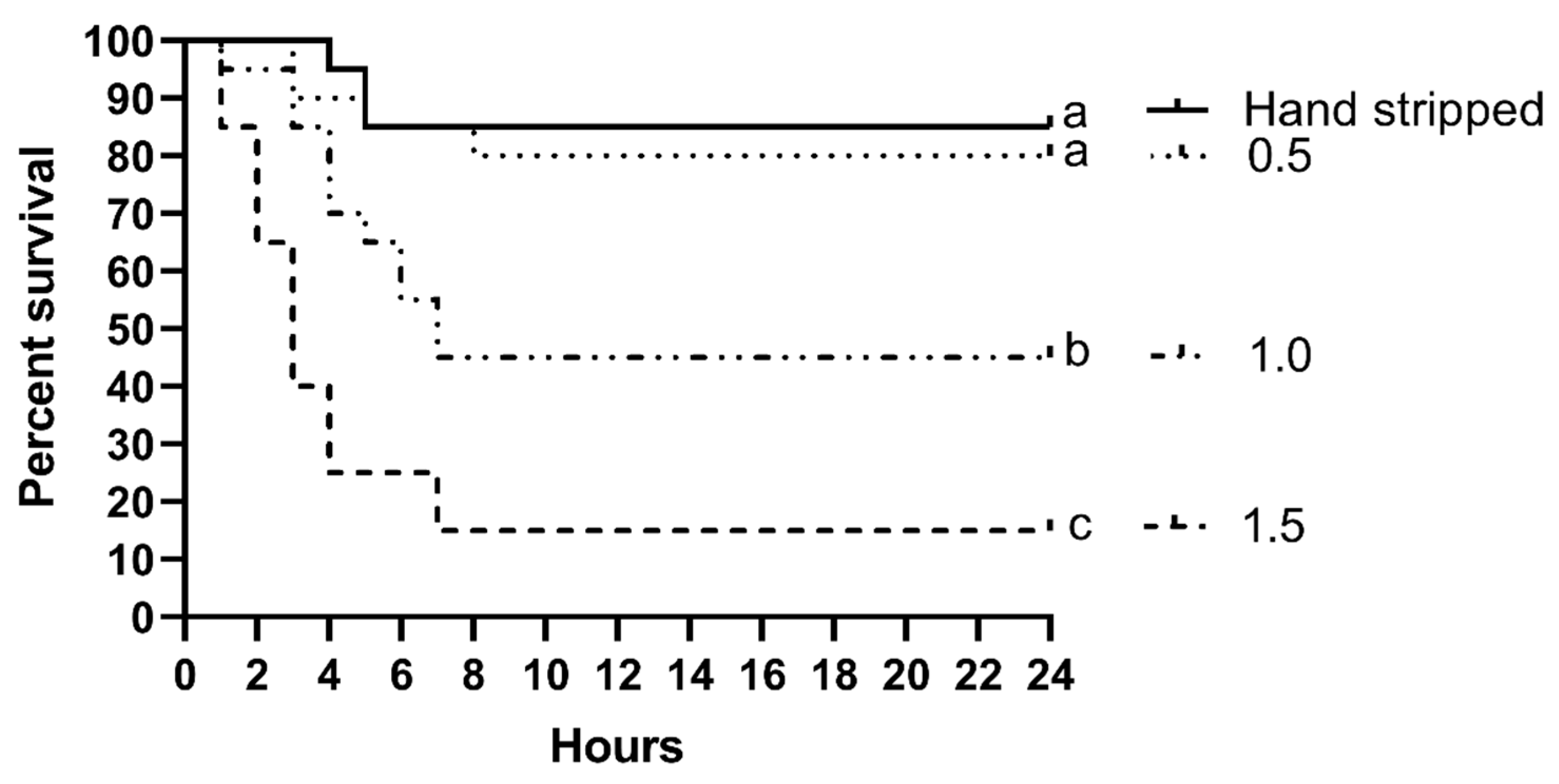 Animals 10 00097 g002