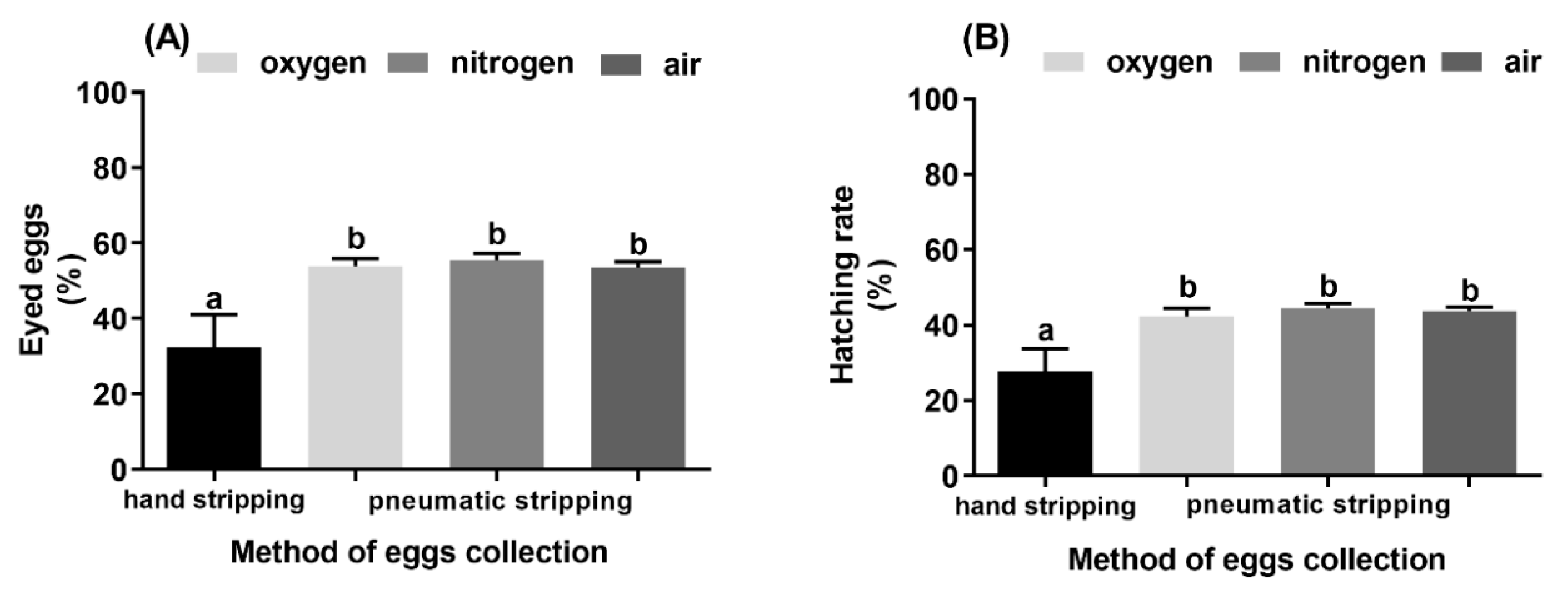 Animals 10 00097 g004