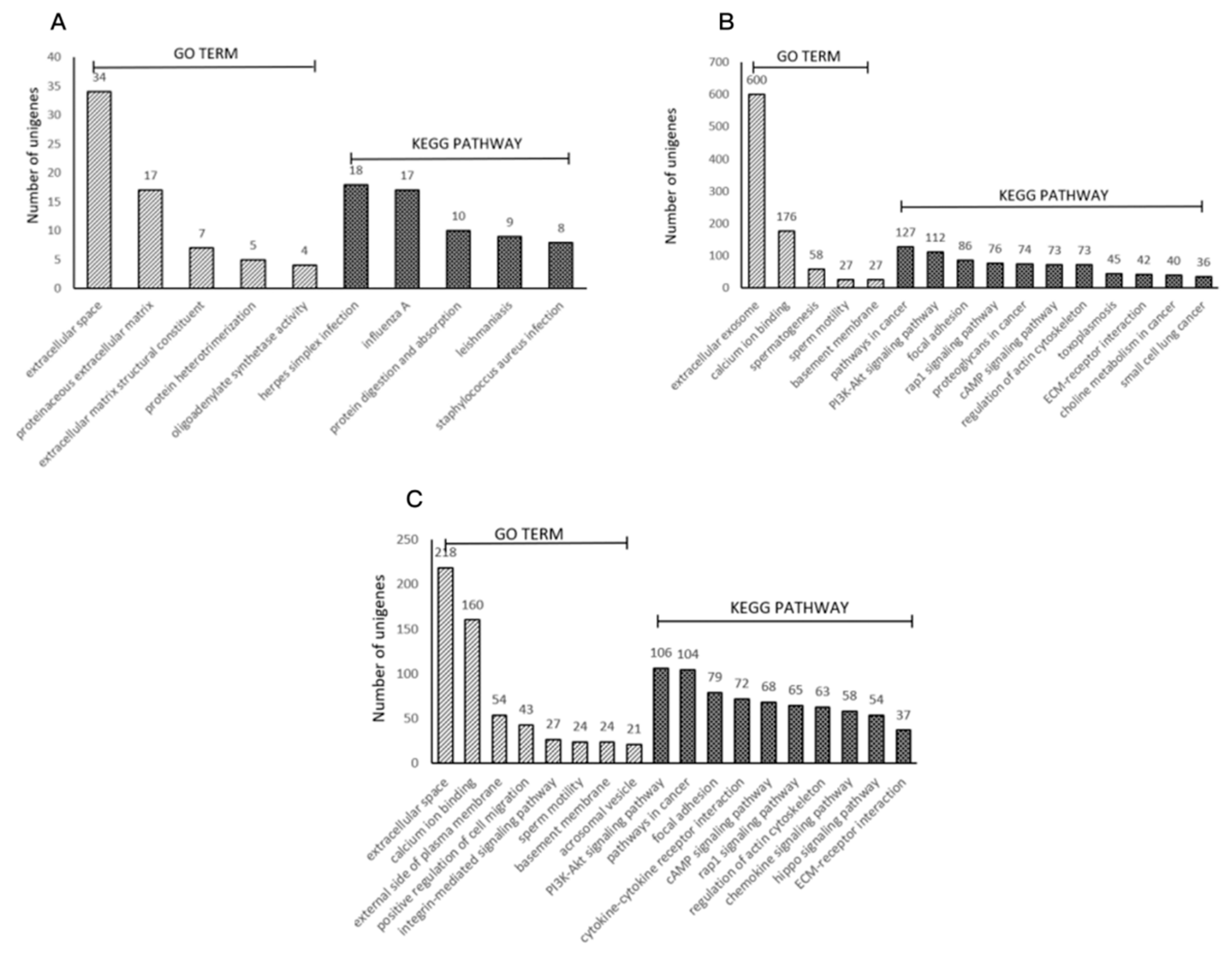 Animals 10 00102 g005 Animals 10 00102 g005