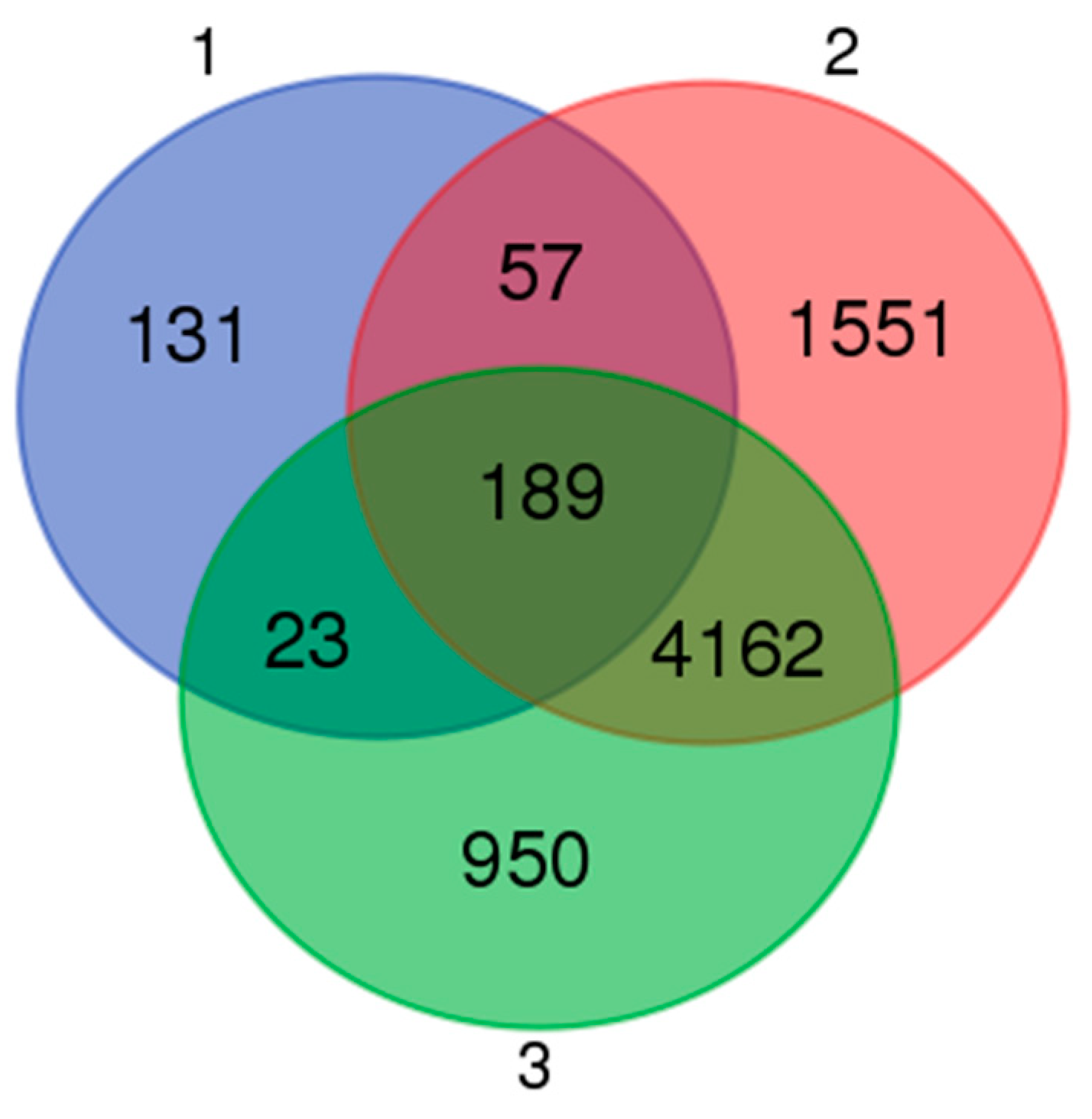 Animals 10 00102 g006 Animals 10 00102 g006