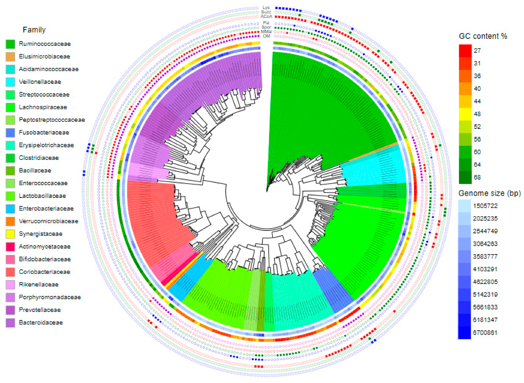 Animals 10 00103 g002 Animals 10 00103 g002