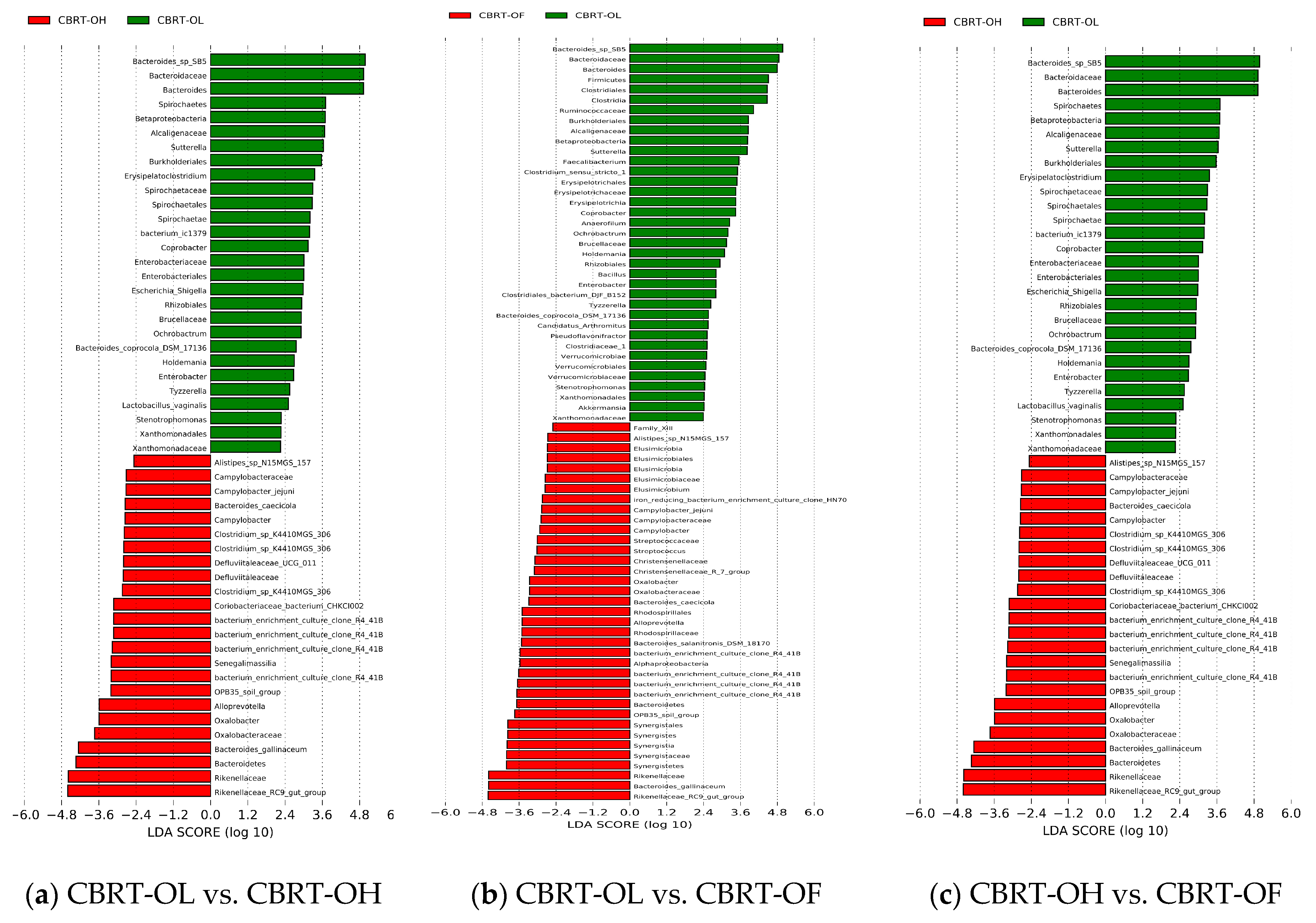Animals 10 00107 g002