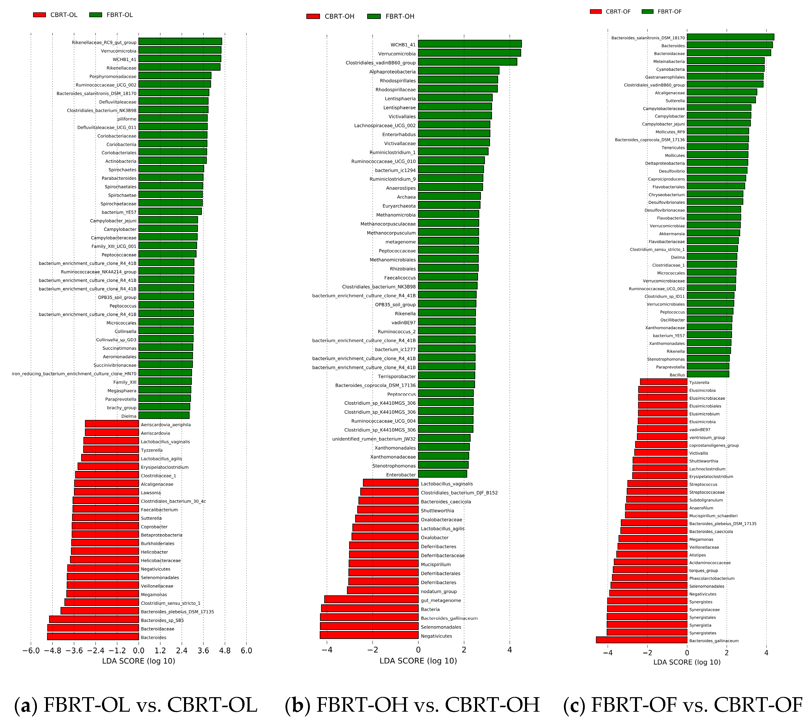 Animals 10 00107 g008