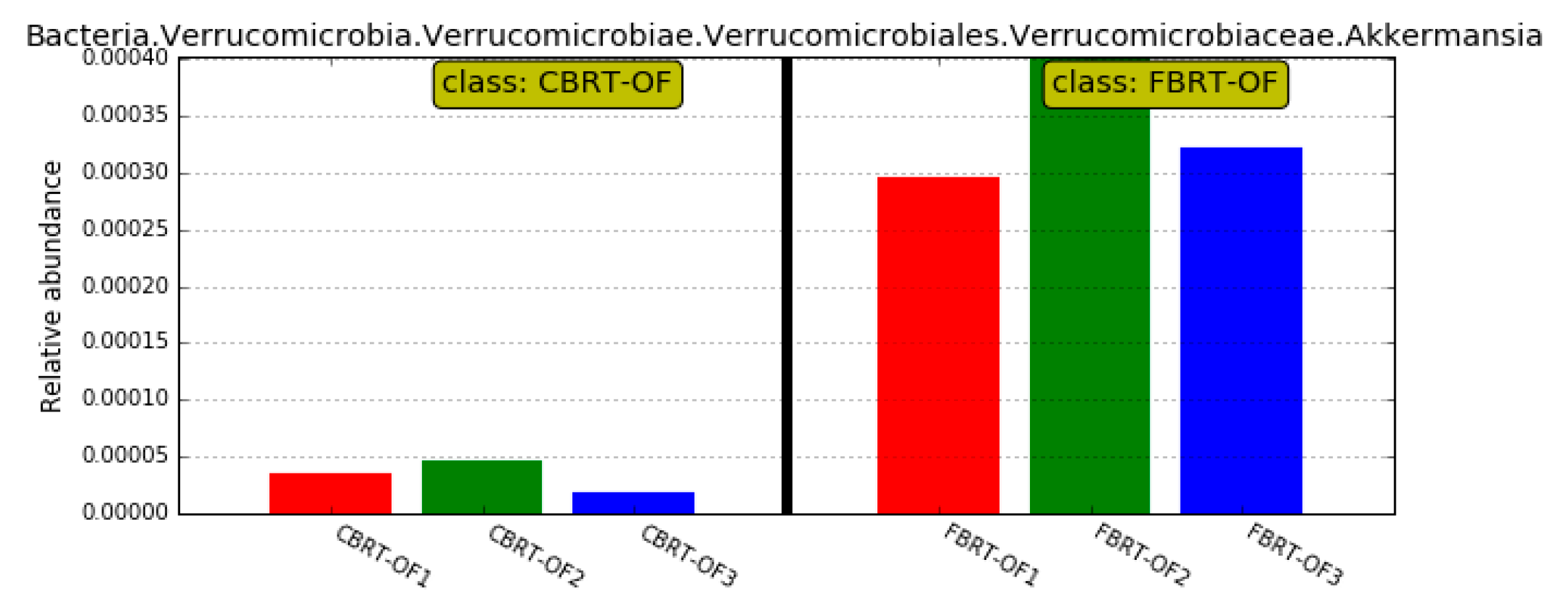 Animals 10 00107 g009