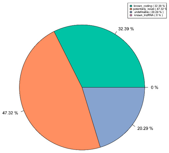 Animals 10 00119 g0a2