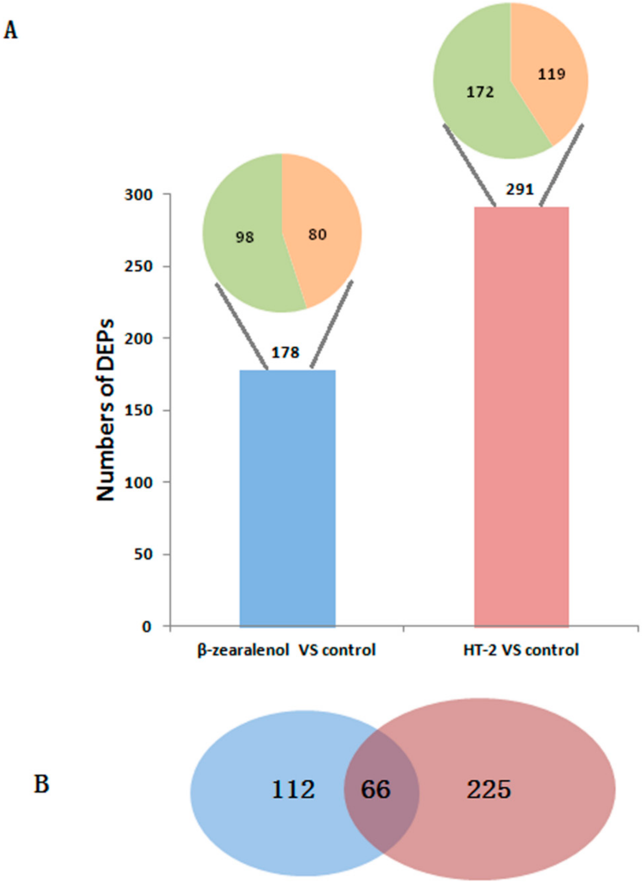 Animals 10 00130 g002