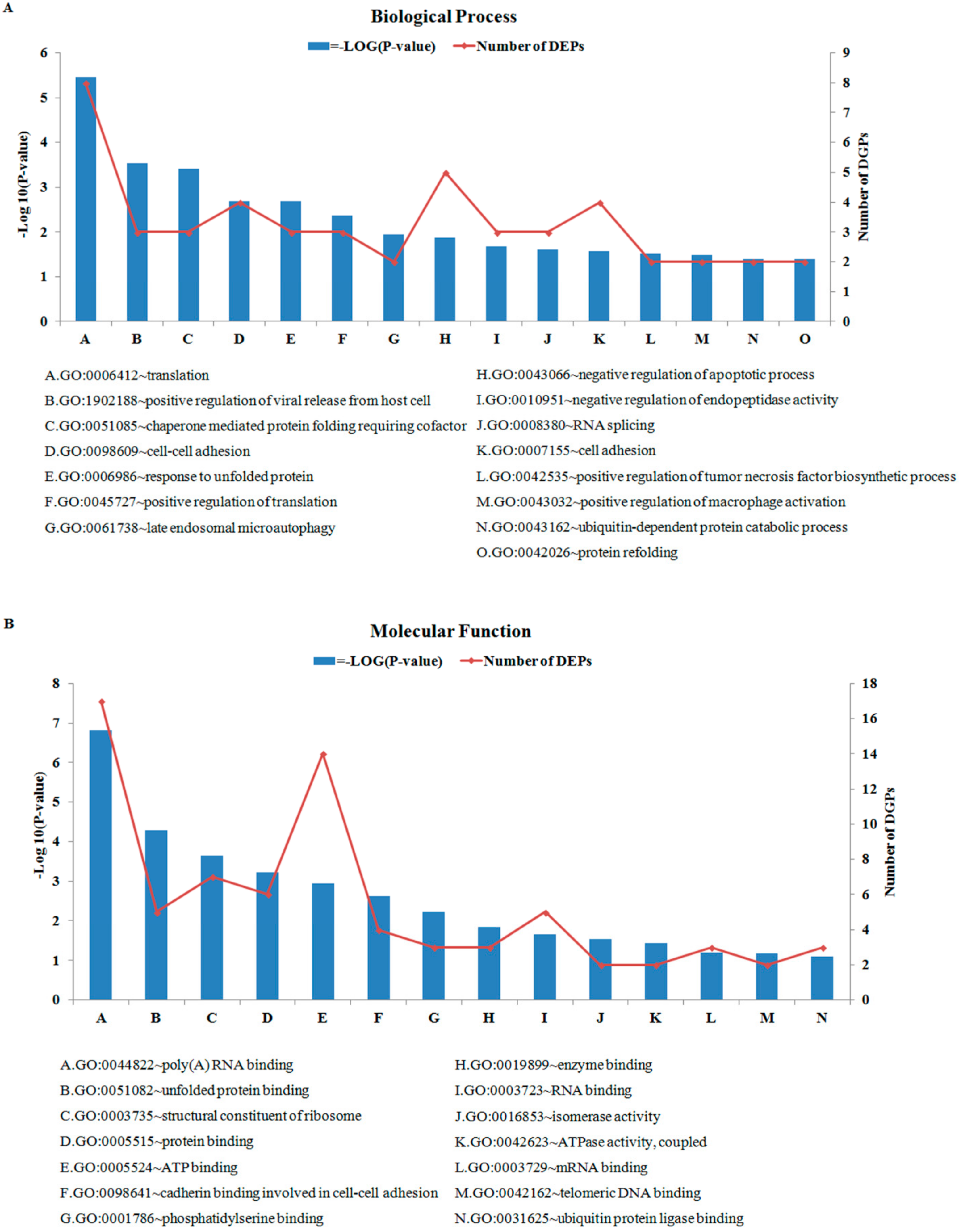 Animals 10 00130 g003a