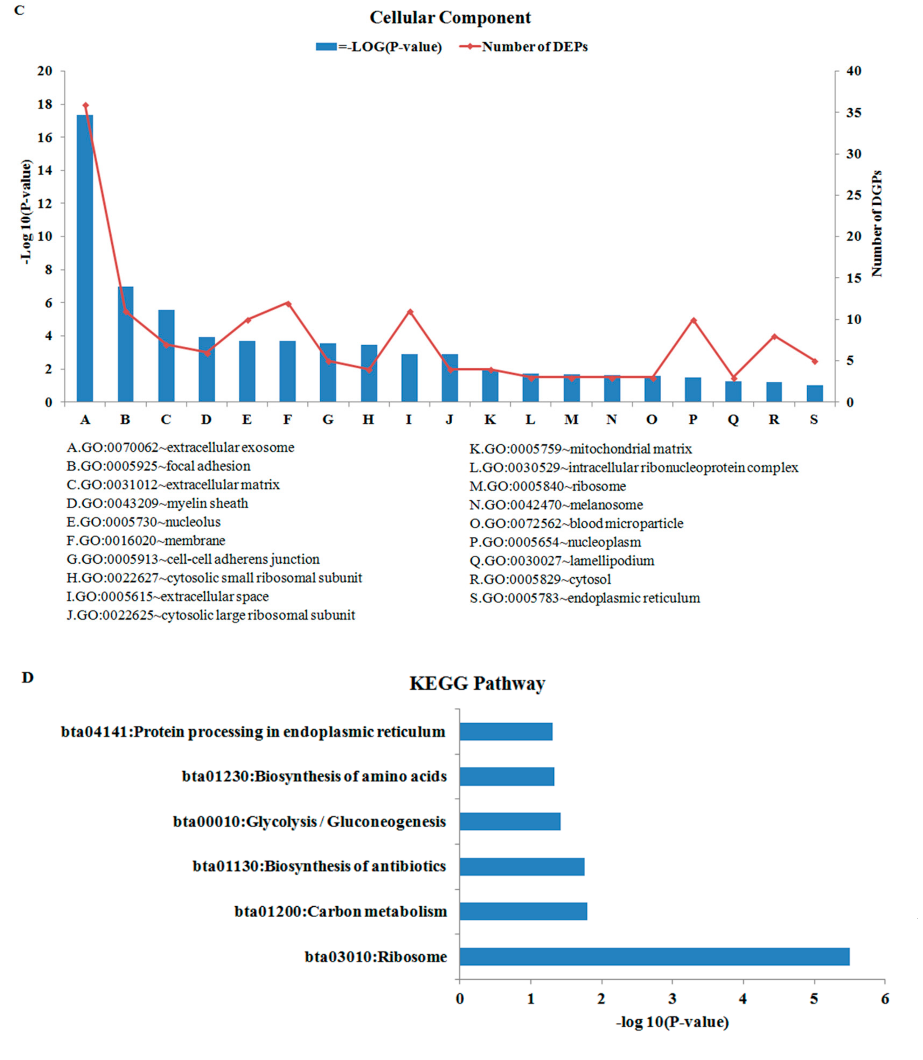 Animals 10 00130 g003b
