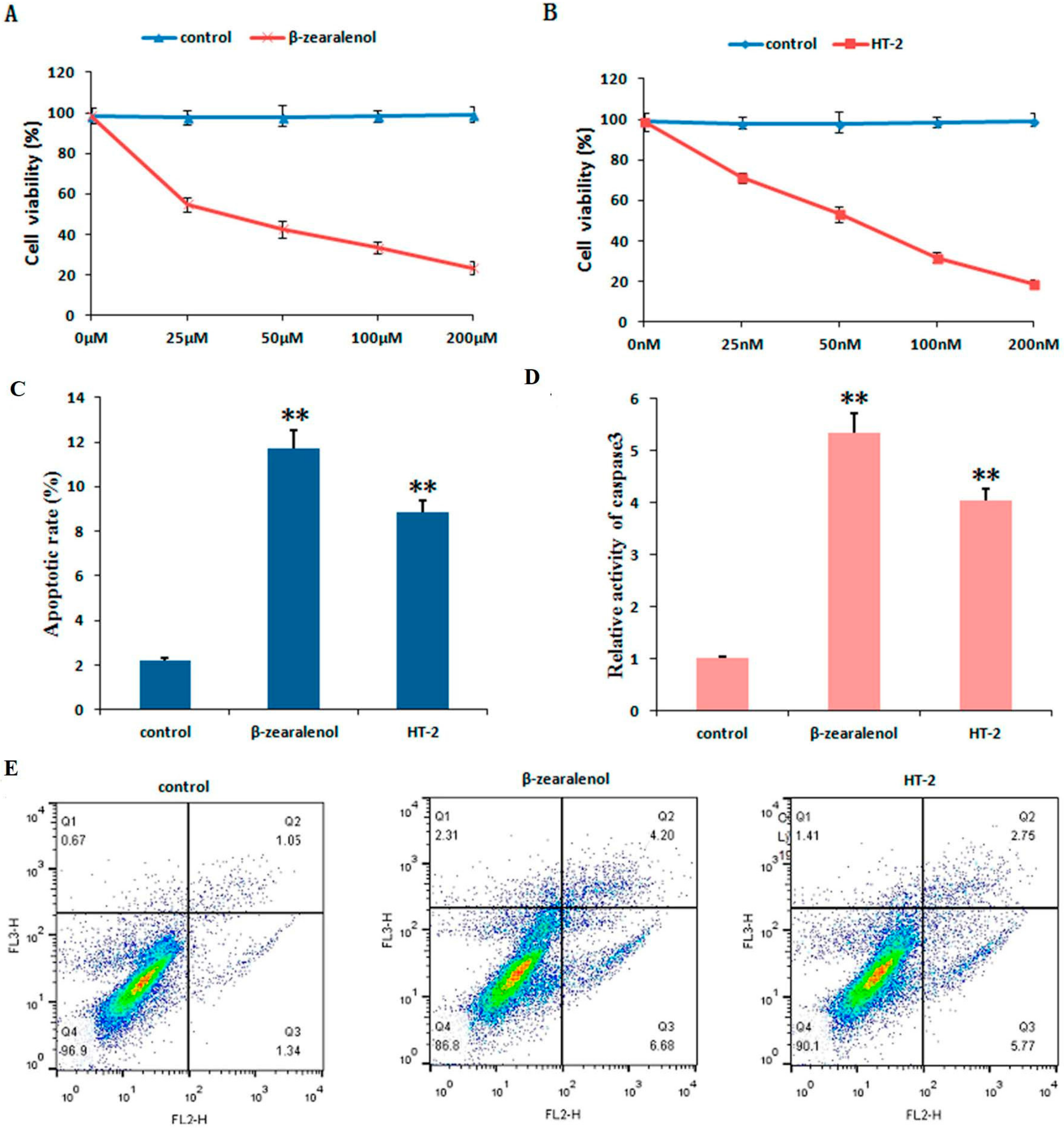 Animals 10 00130 g005