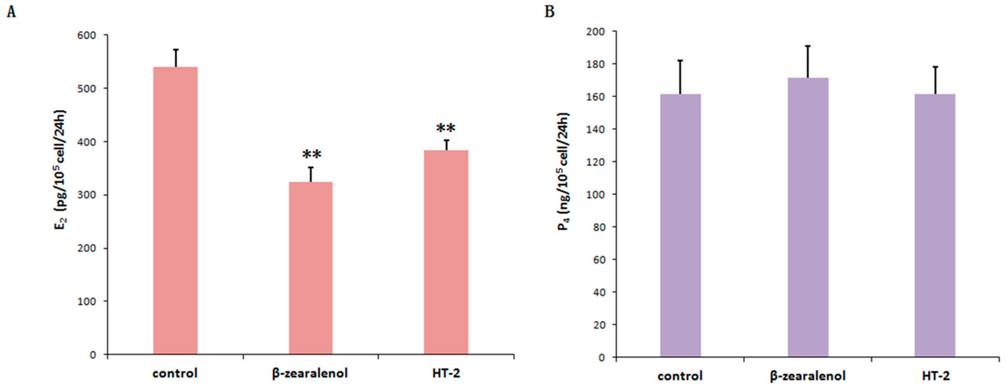 Animals 10 00130 g006