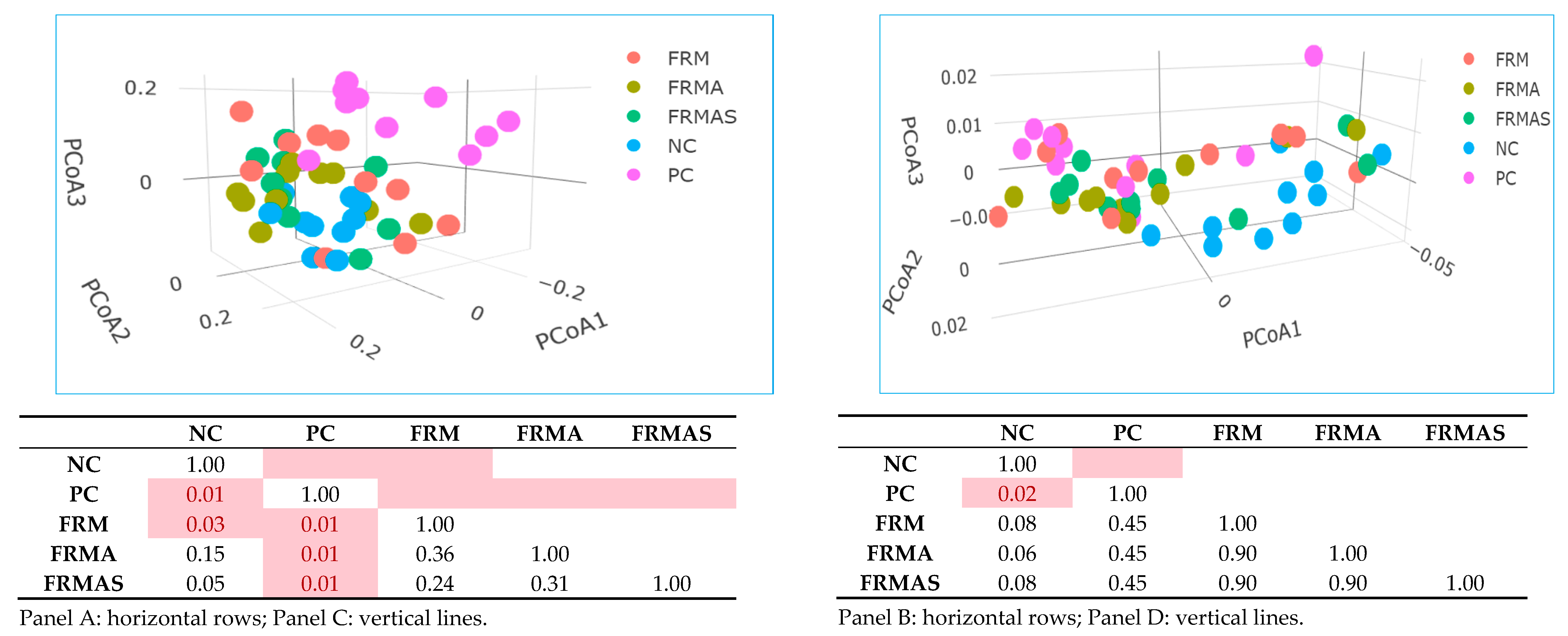 Animals 10 00137 g003