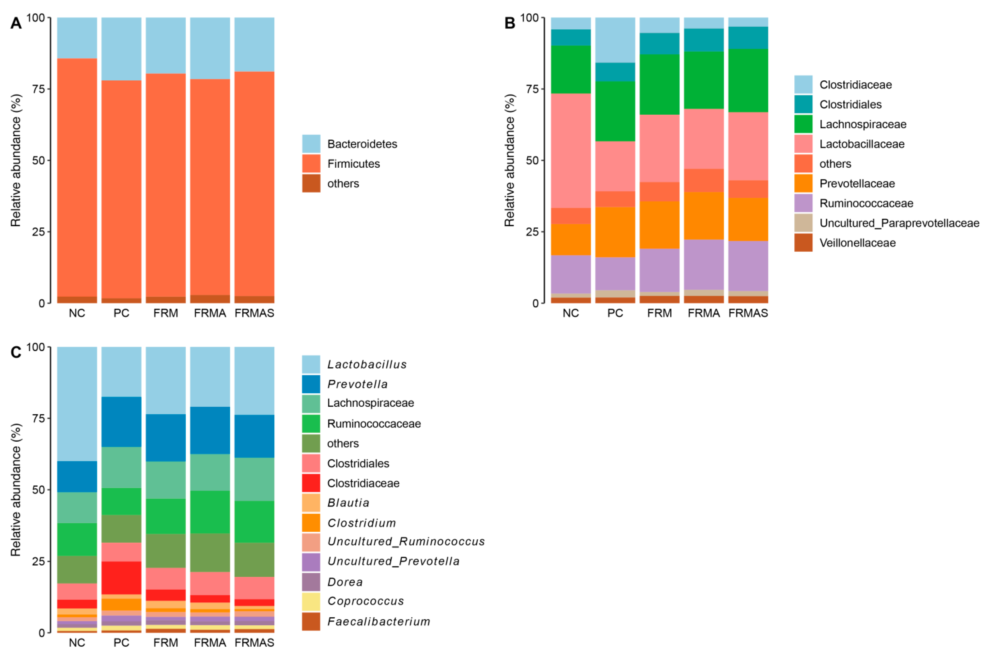 Animals 10 00137 g004