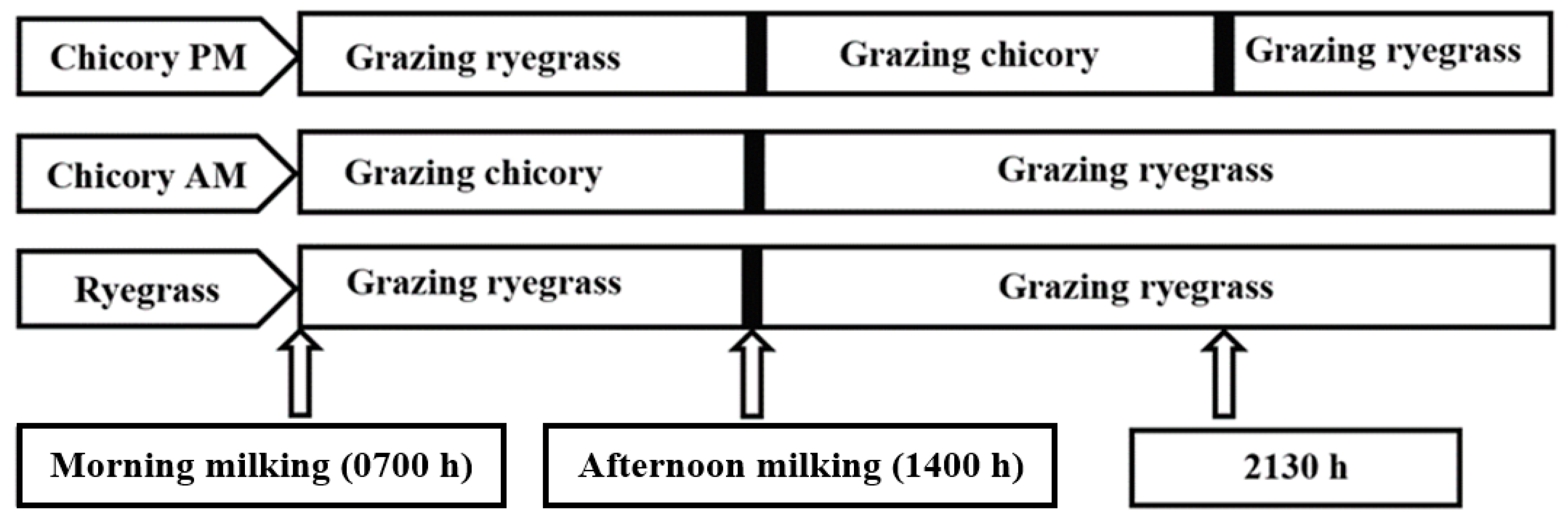 Animals 10 00169 g001