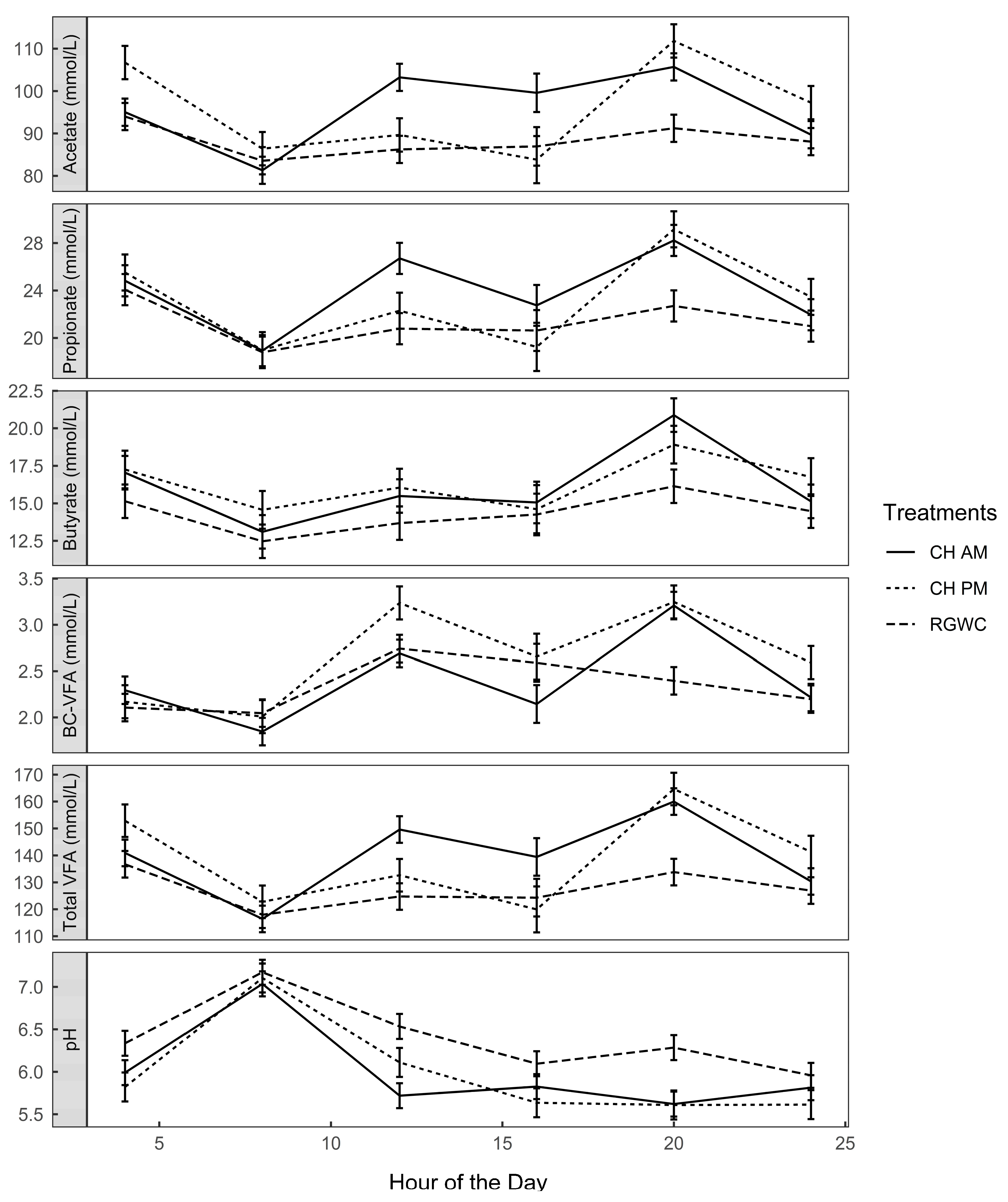Animals 10 00169 g003