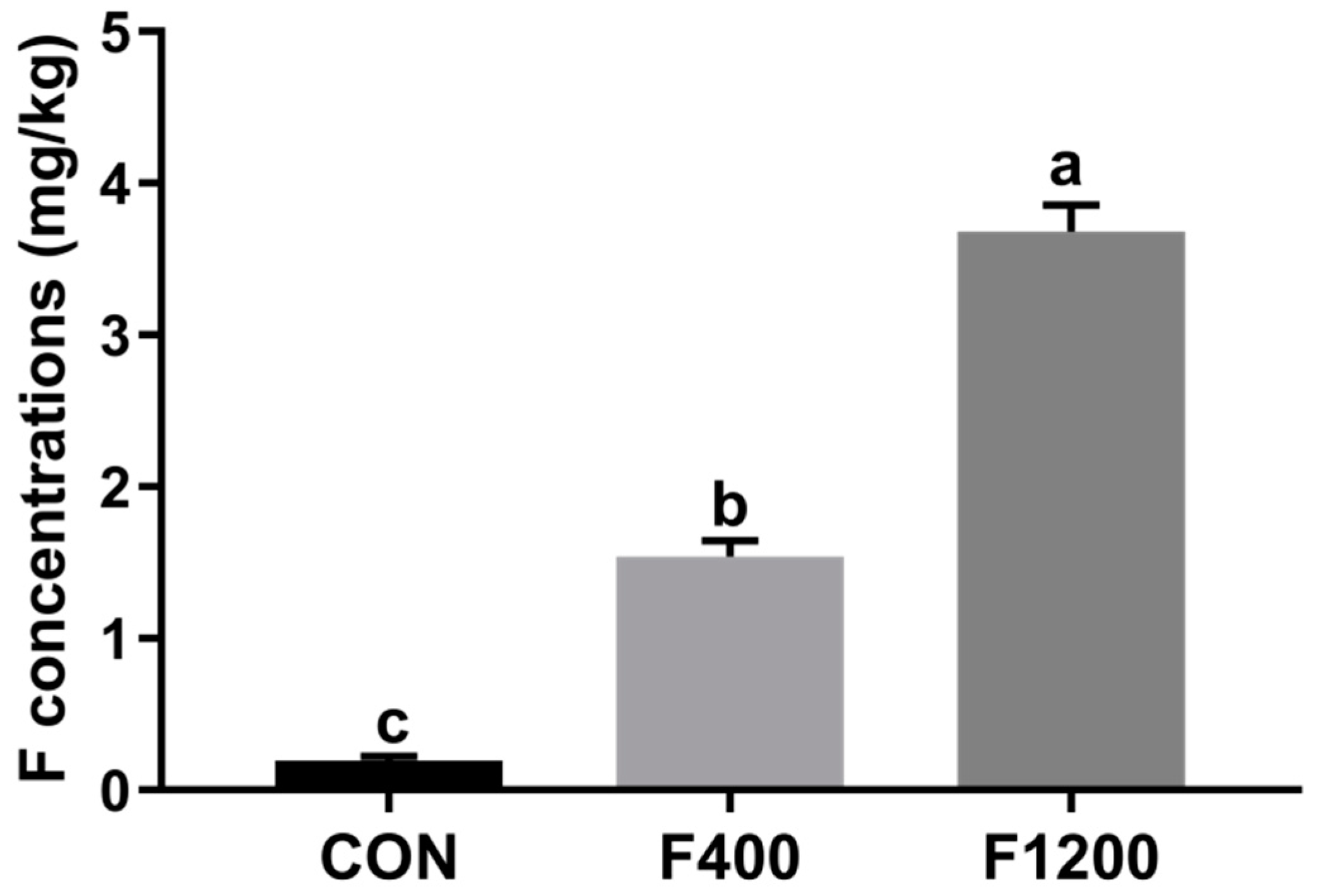 Animals 10 00179 g001 Animals 10 00179 g001
