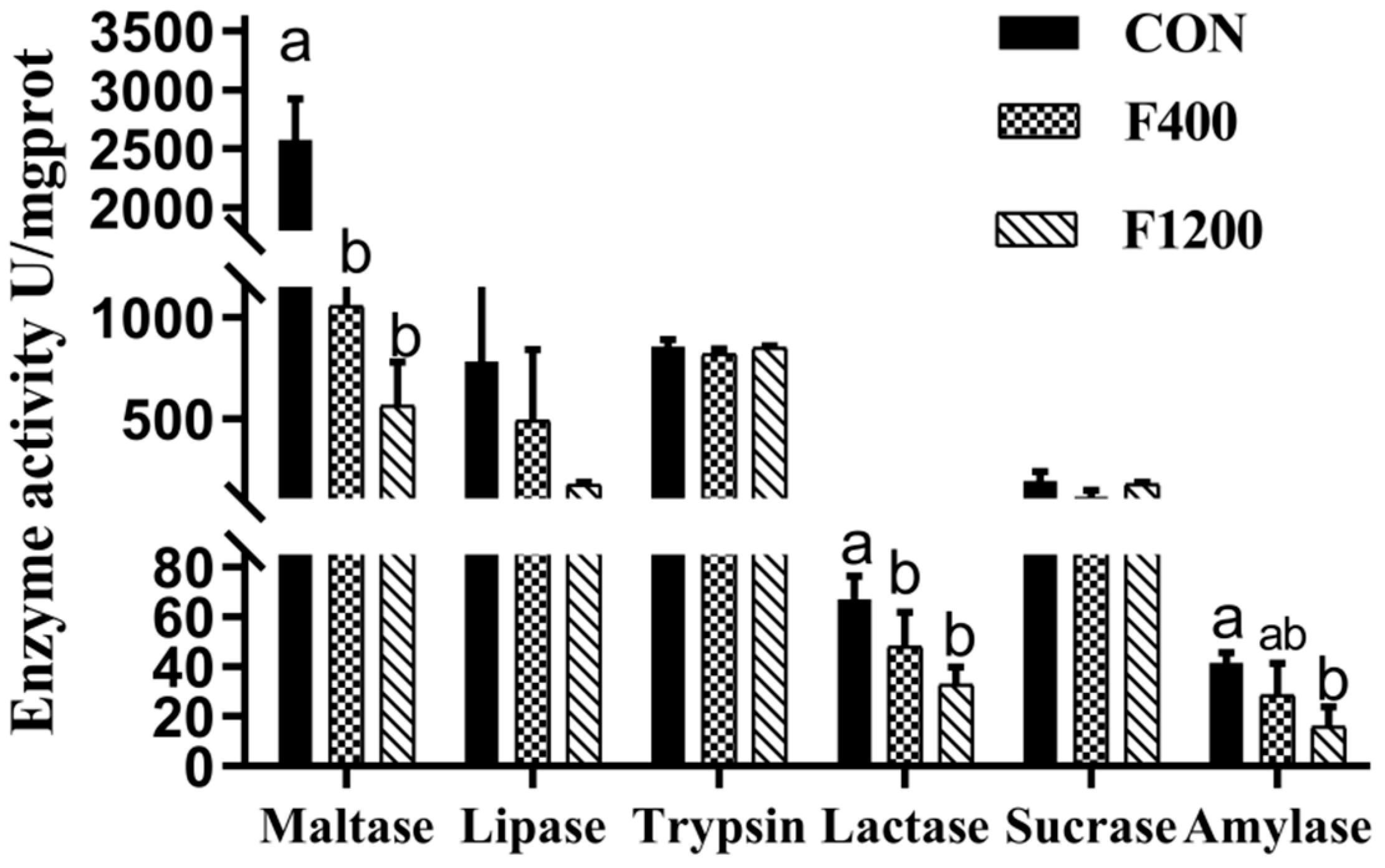 Animals 10 00179 g002 Animals 10 00179 g002