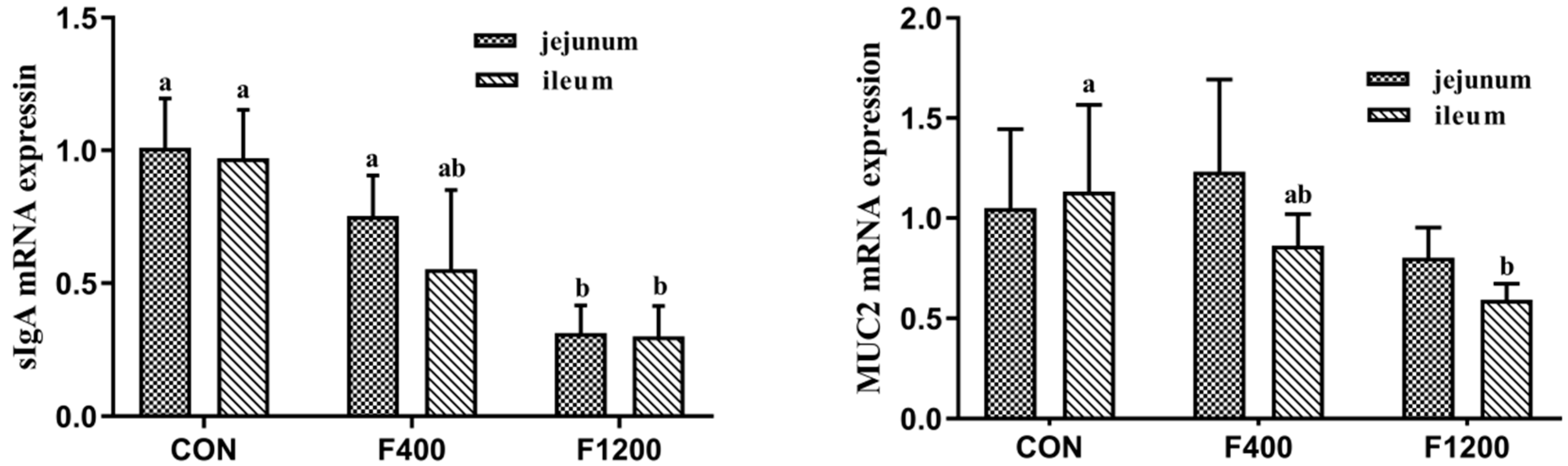 Animals 10 00179 g003 Animals 10 00179 g003
