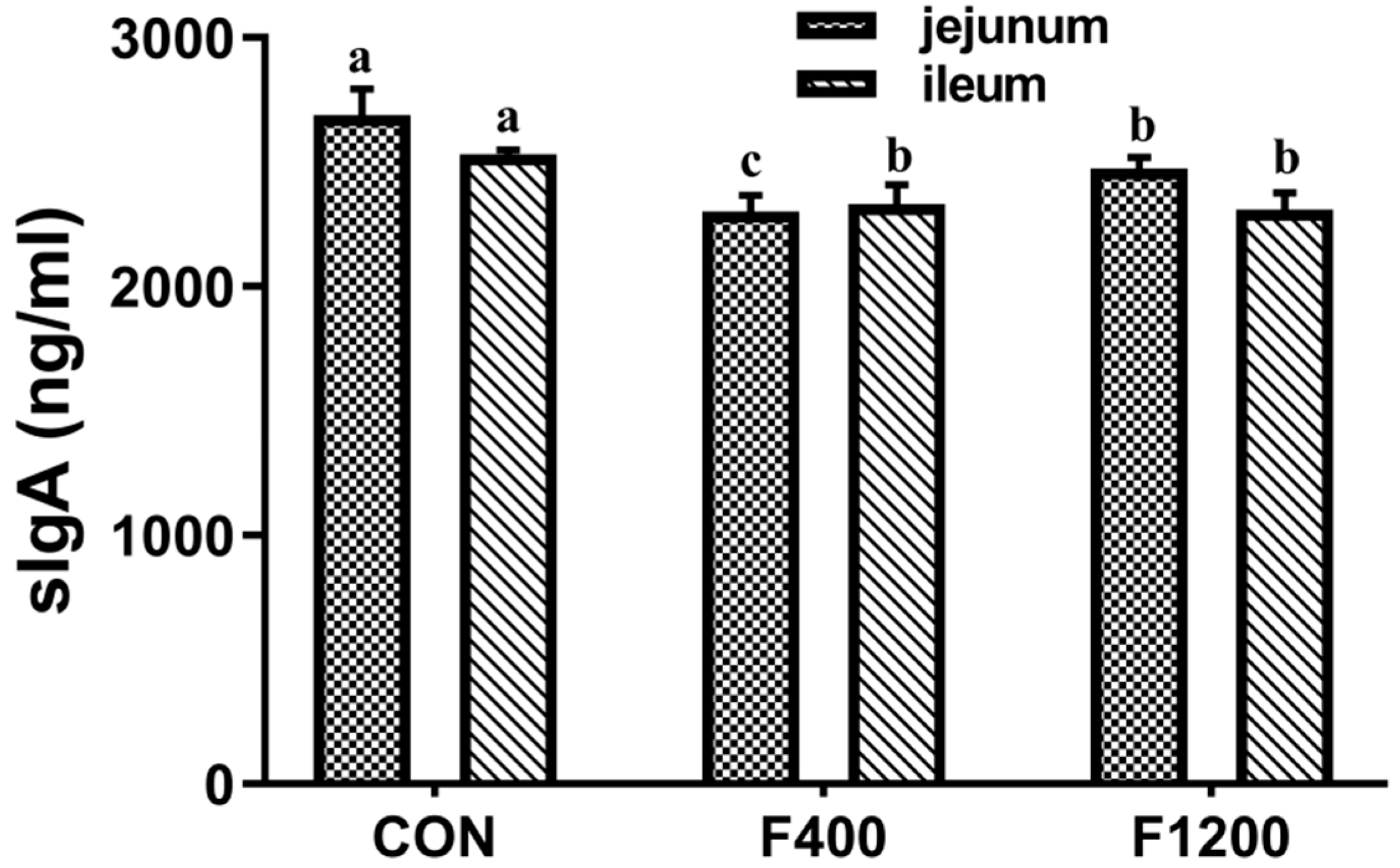 Animals 10 00179 g004 Animals 10 00179 g004