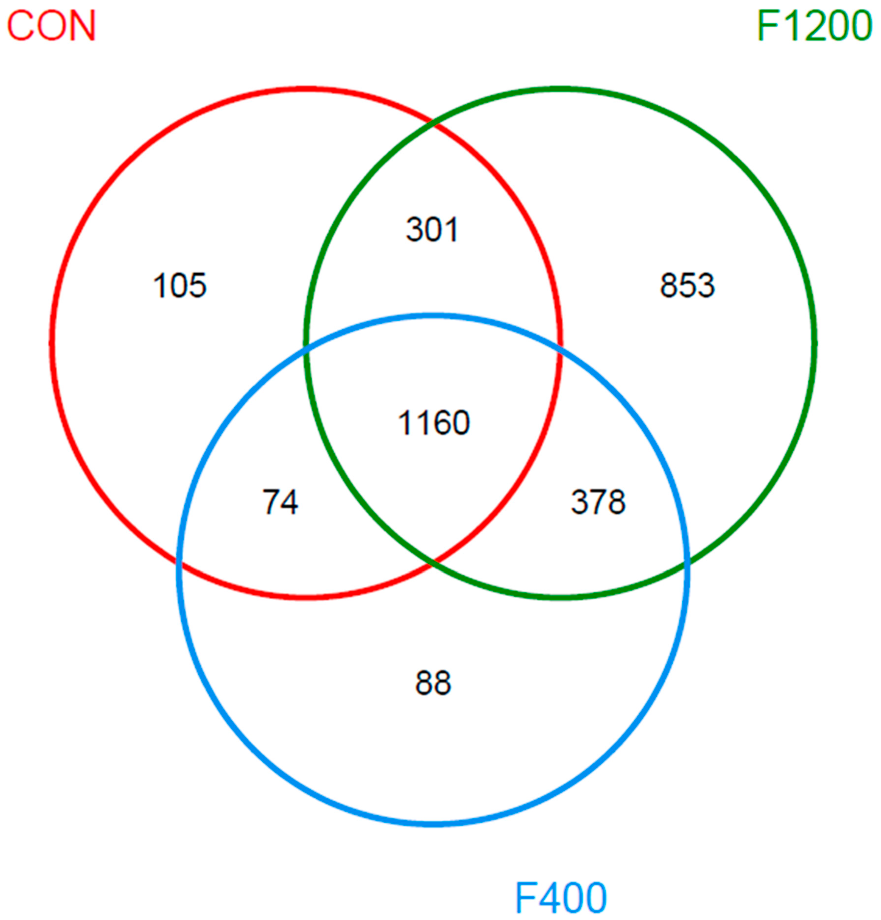 Animals 10 00179 g005 Animals 10 00179 g005