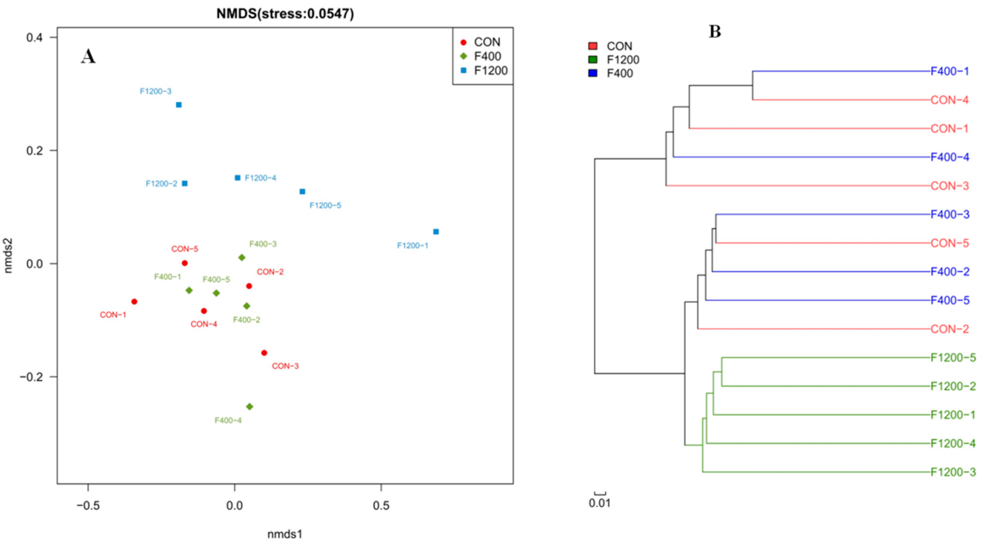 Animals 10 00179 g006 Animals 10 00179 g006