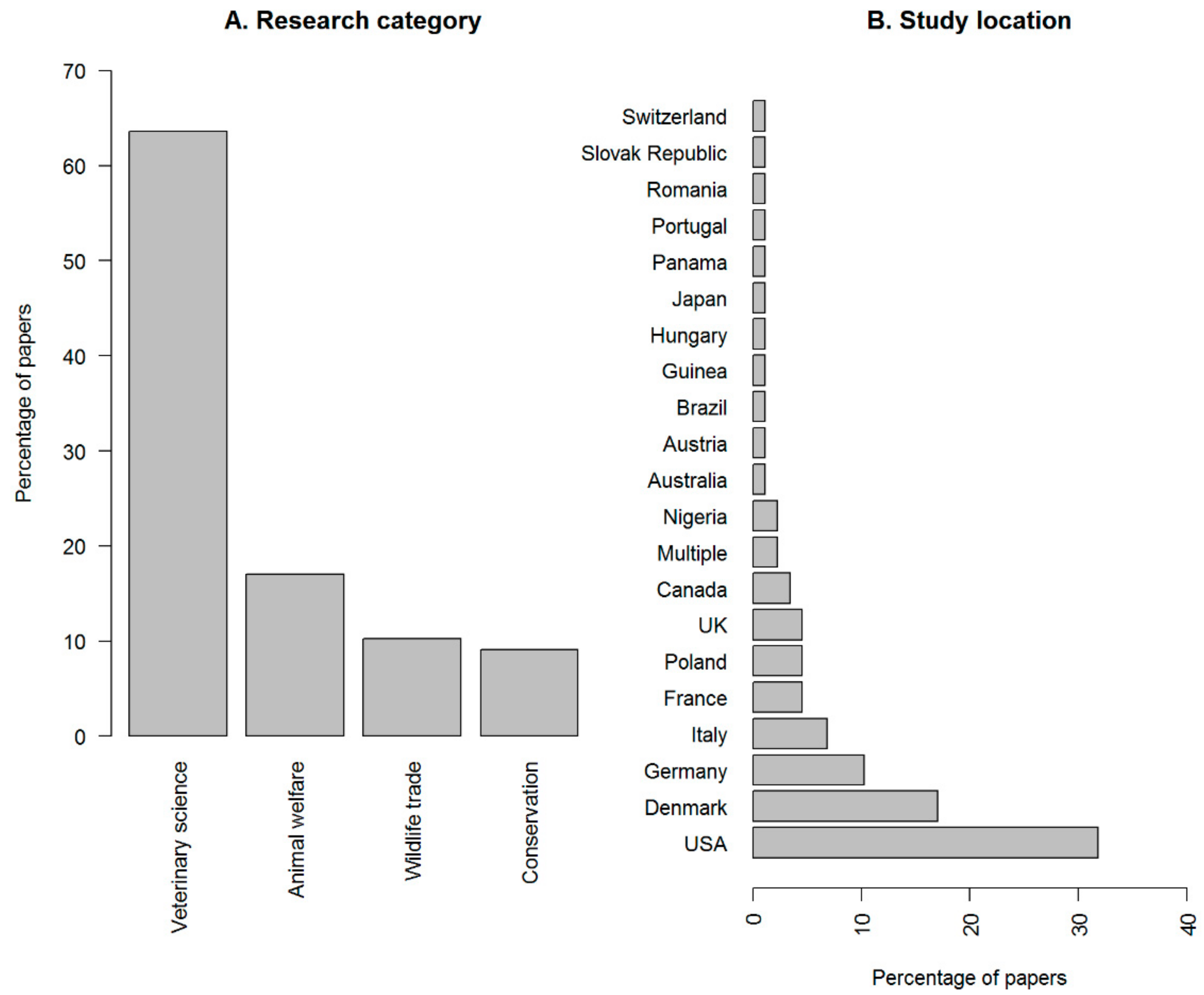 Animals 10 00193 g001