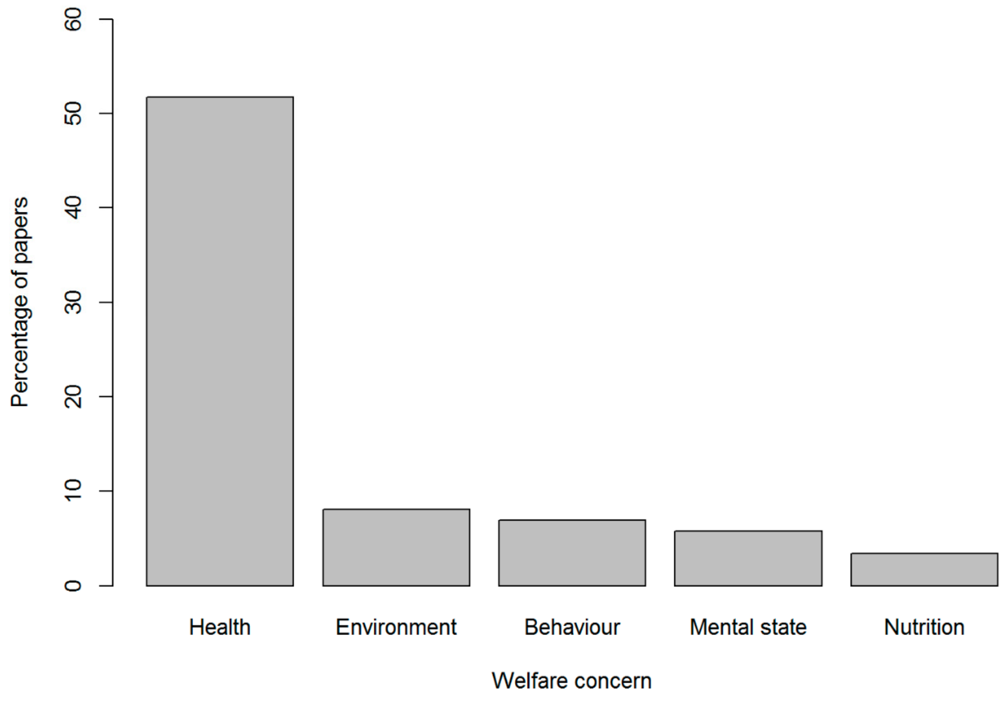 Animals 10 00193 g002