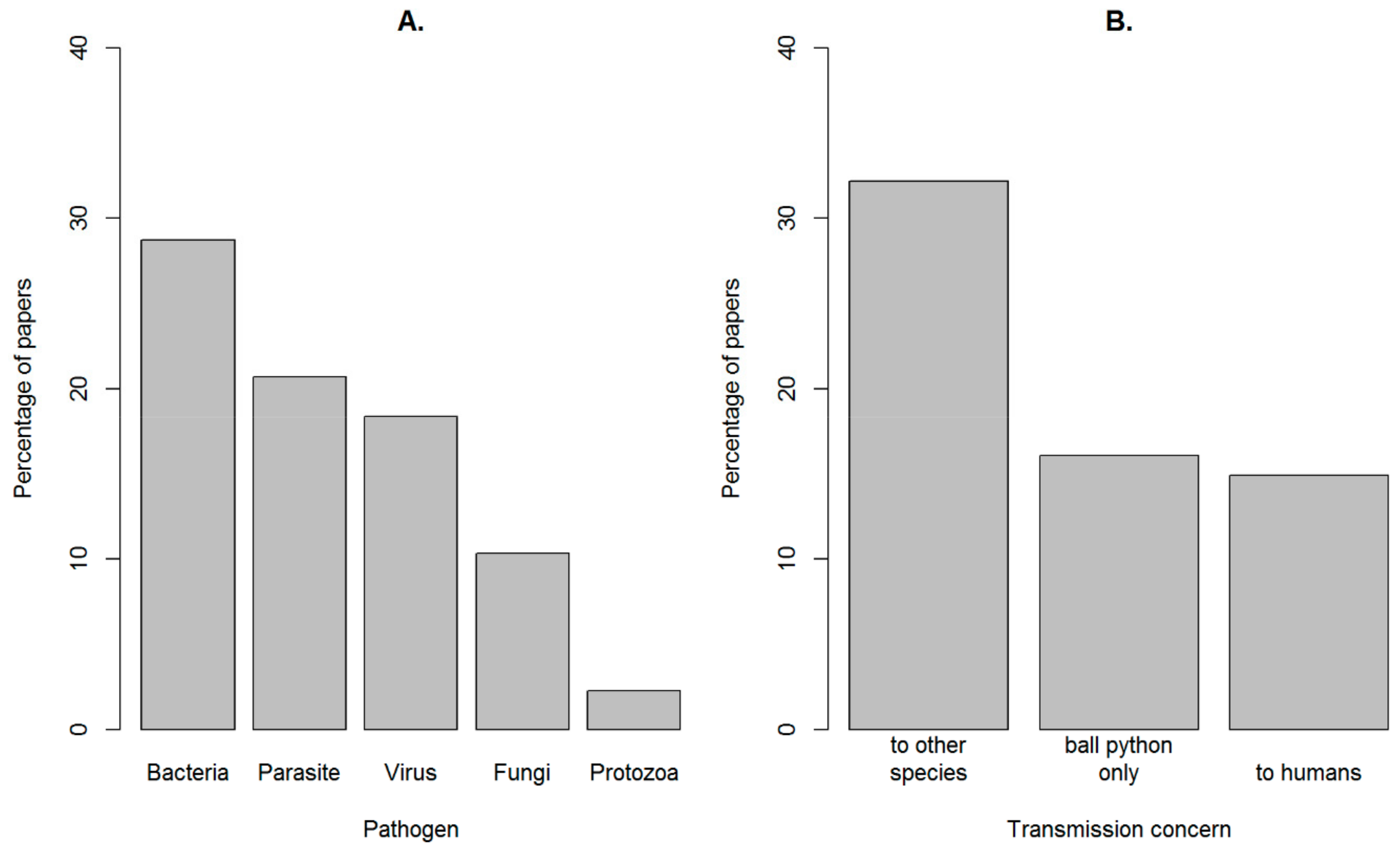 Animals 10 00193 g003