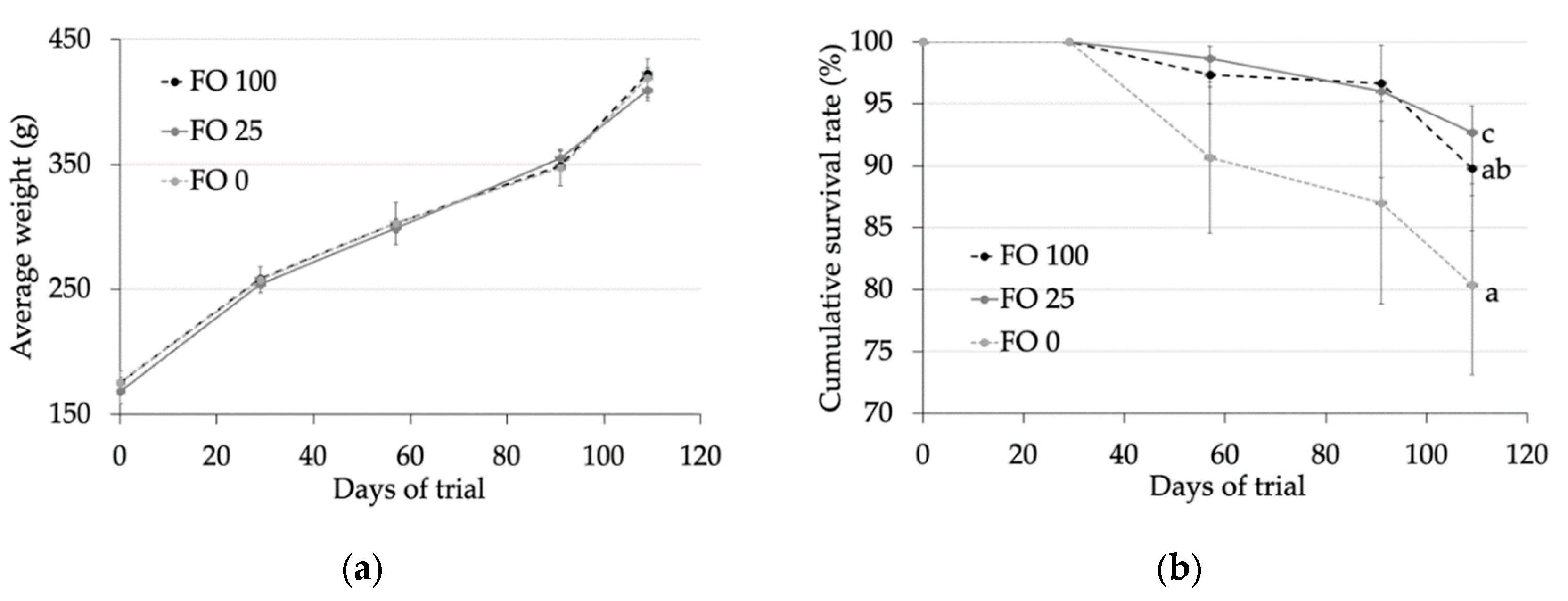 Animals 10 00198 g001