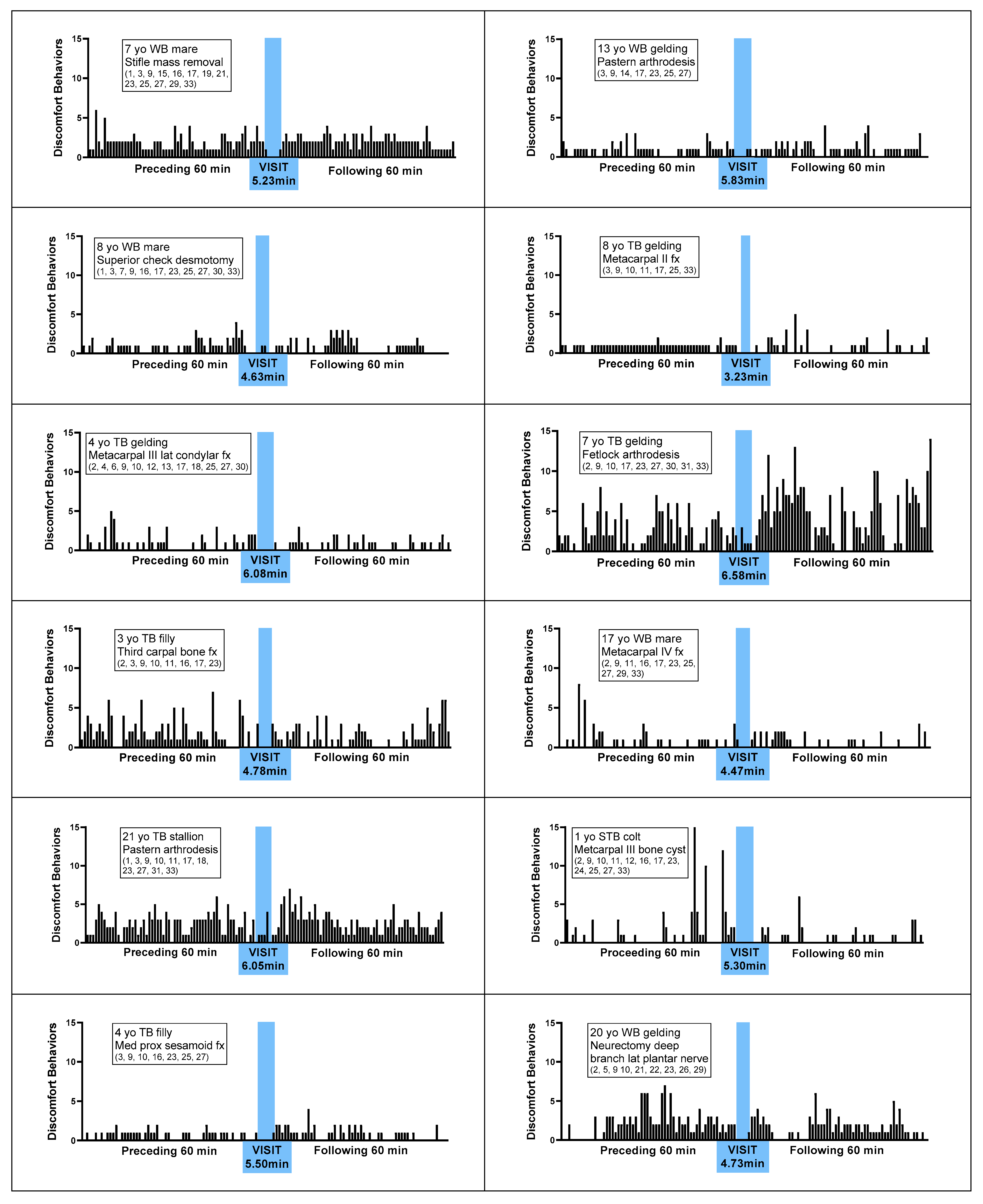 Animals 10 00210 g001a