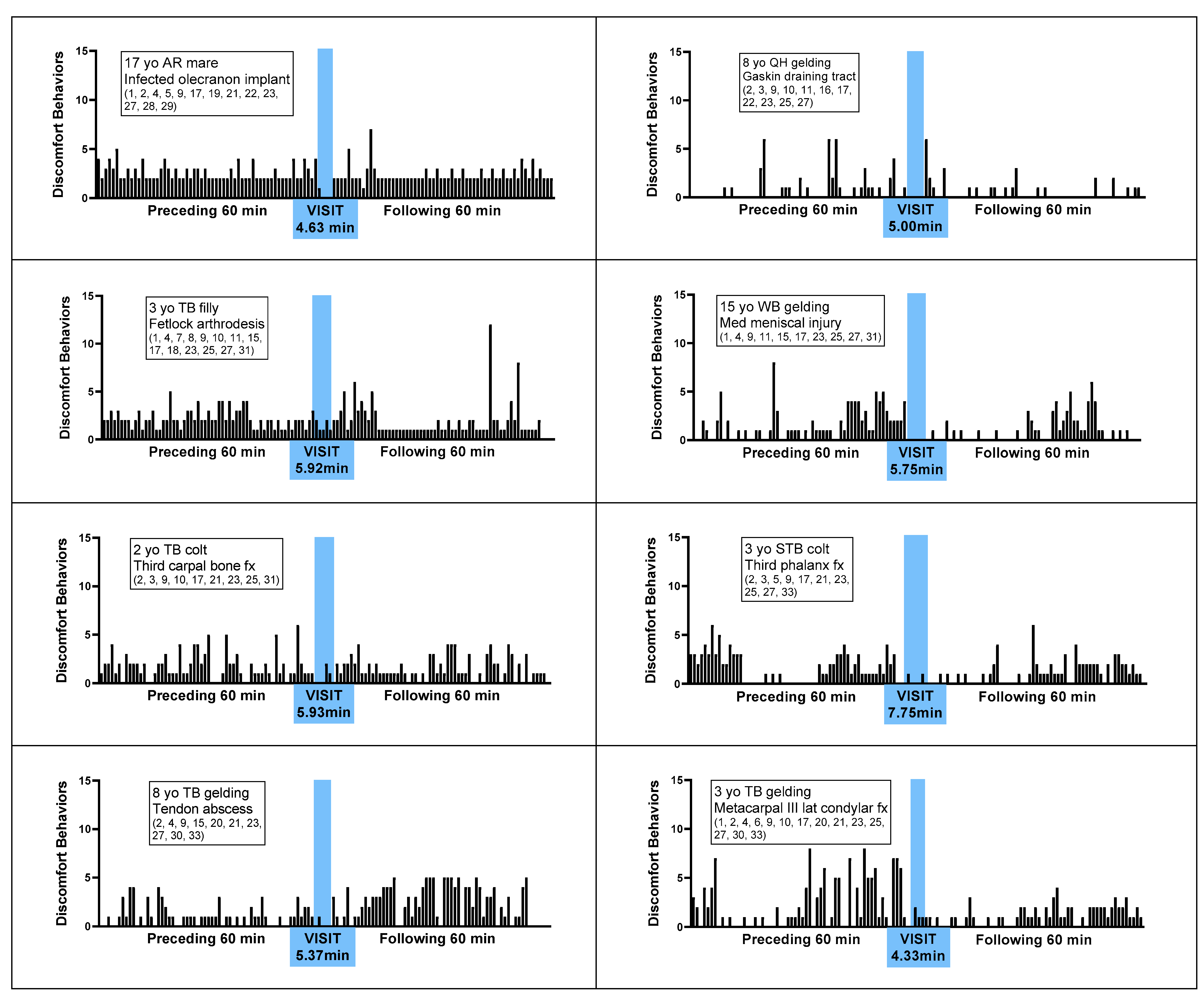 Animals 10 00210 g001b