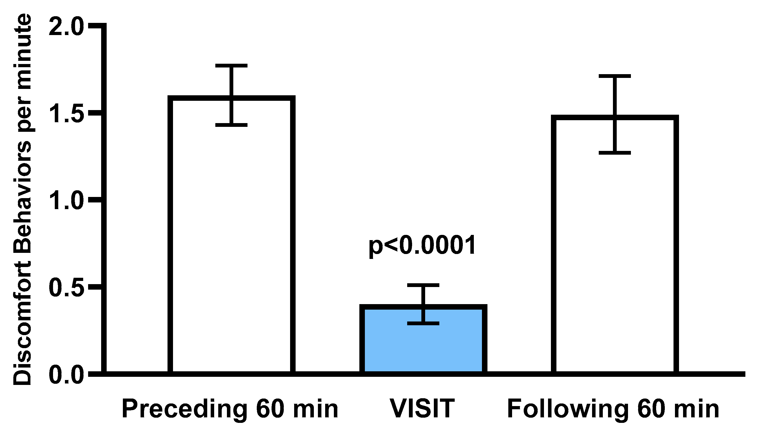Animals 10 00210 g002