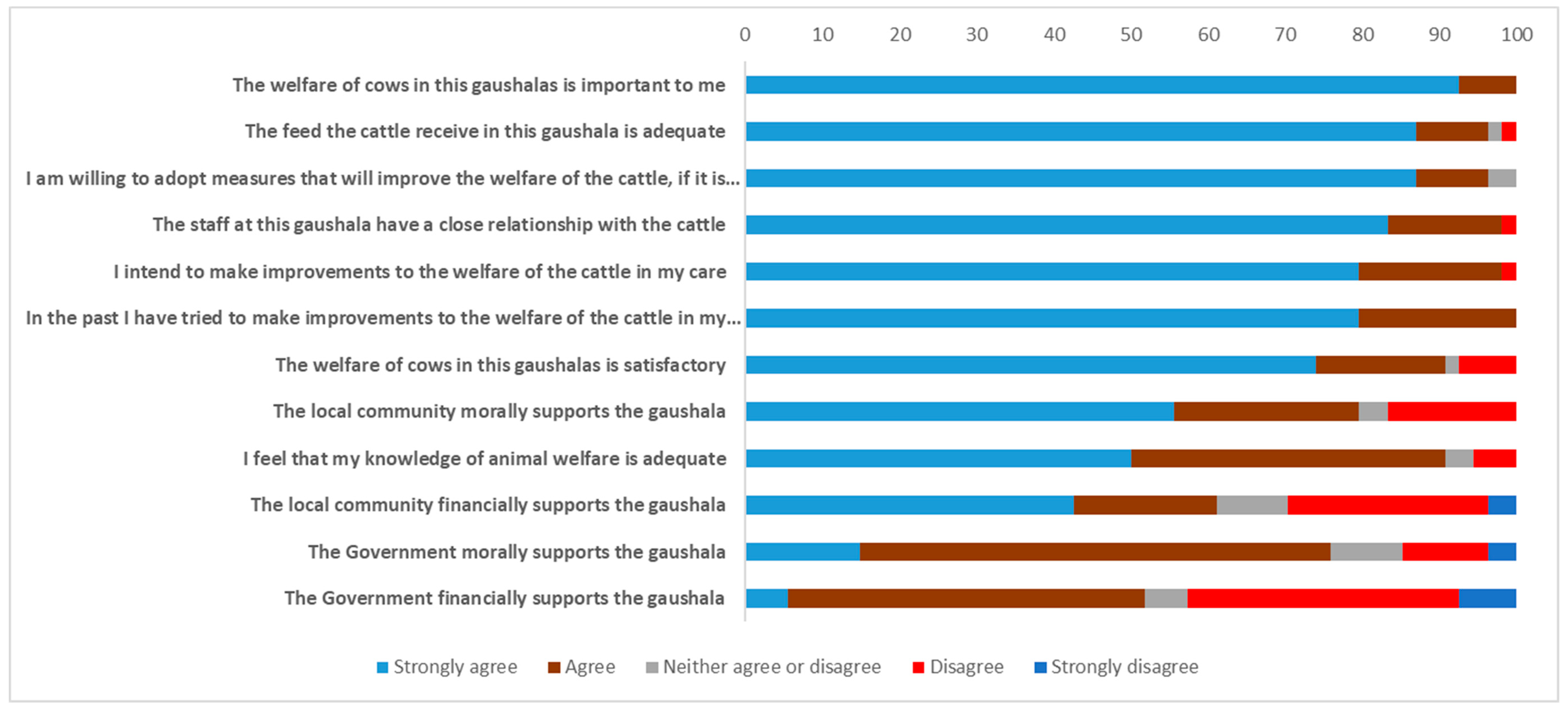 Animals 10 00211 g002