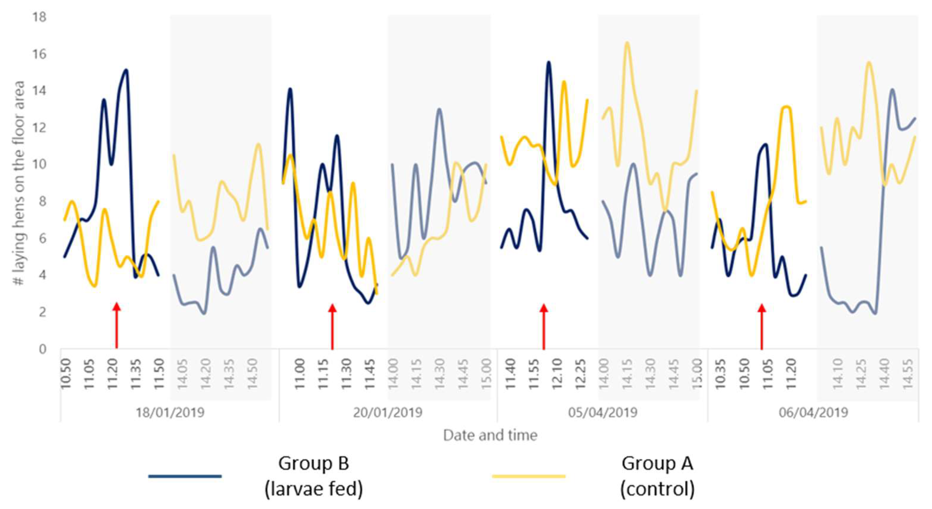 Animals 10 00216 g002