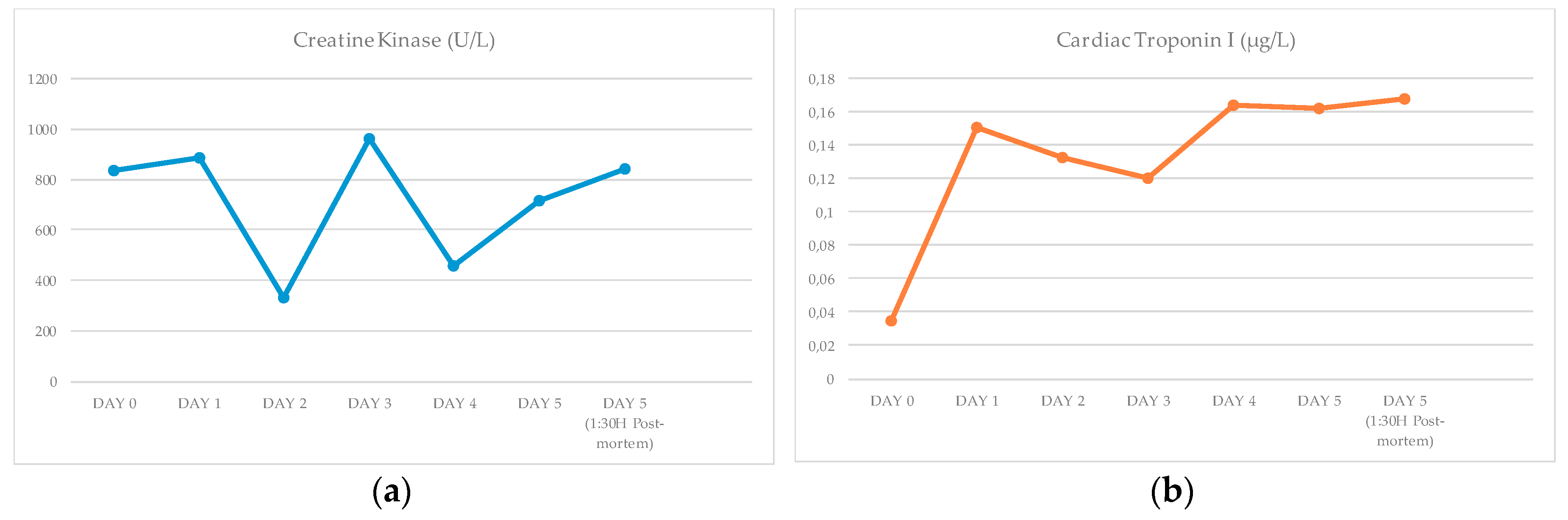 Animals 10 00220 g001a Animals 10 00220 g001a