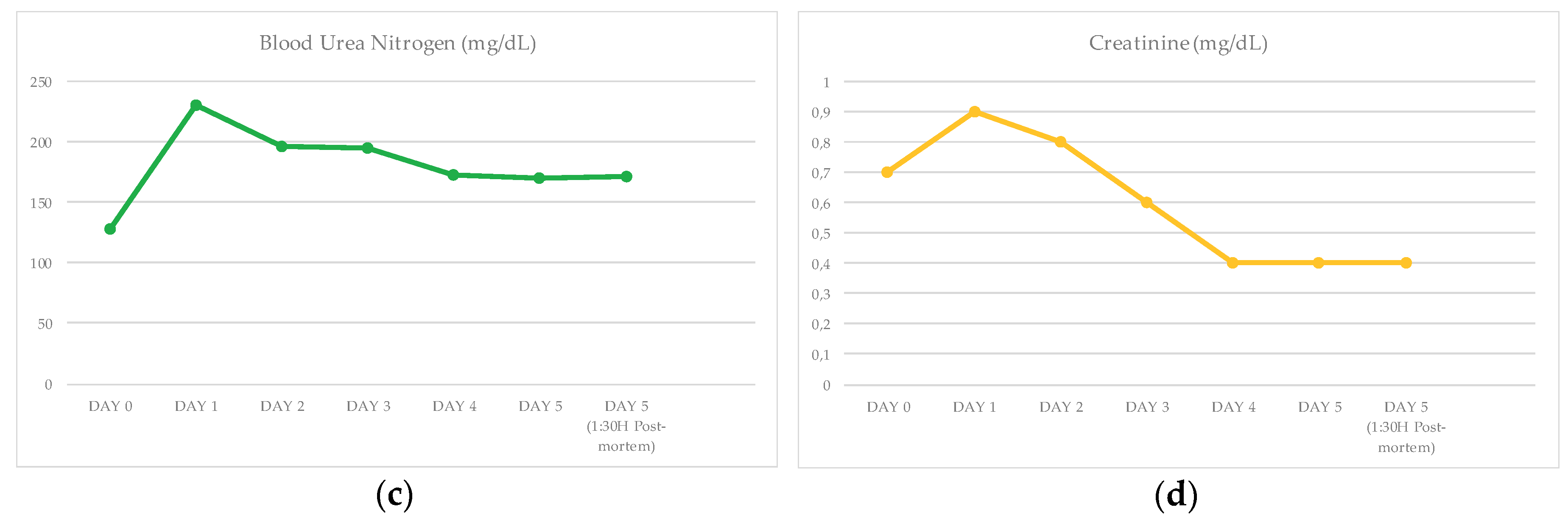 Animals 10 00220 g001b Animals 10 00220 g001b