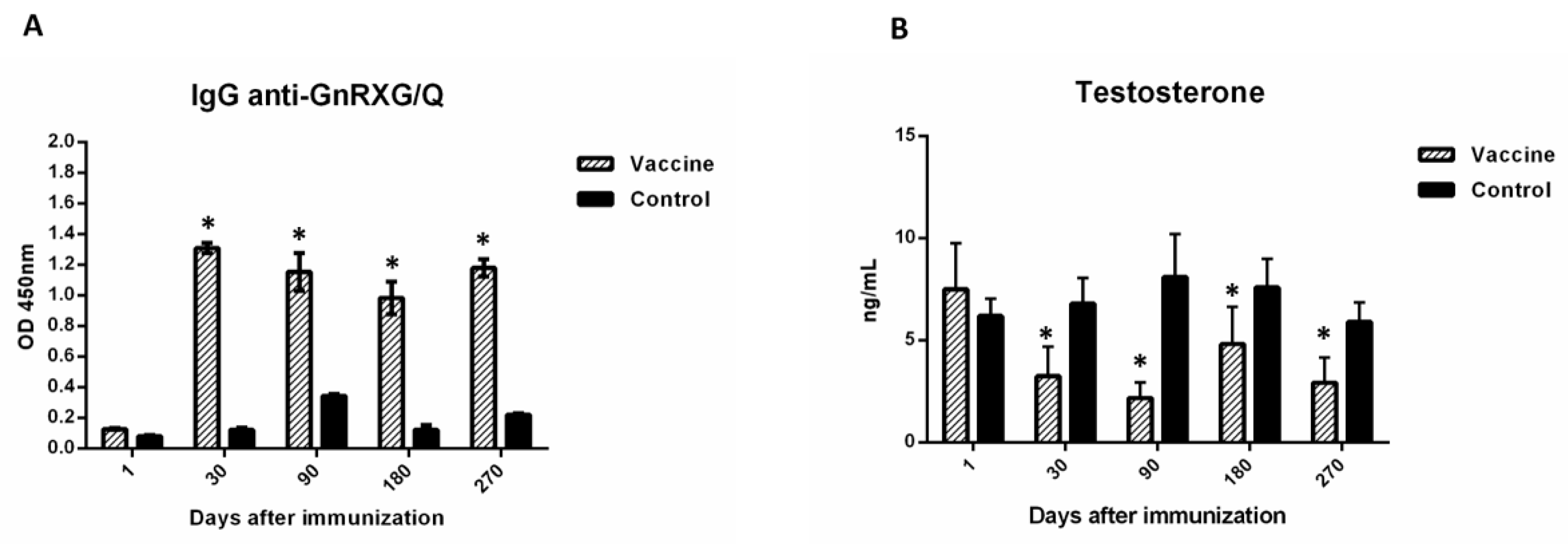 Animals 10 00226 g002