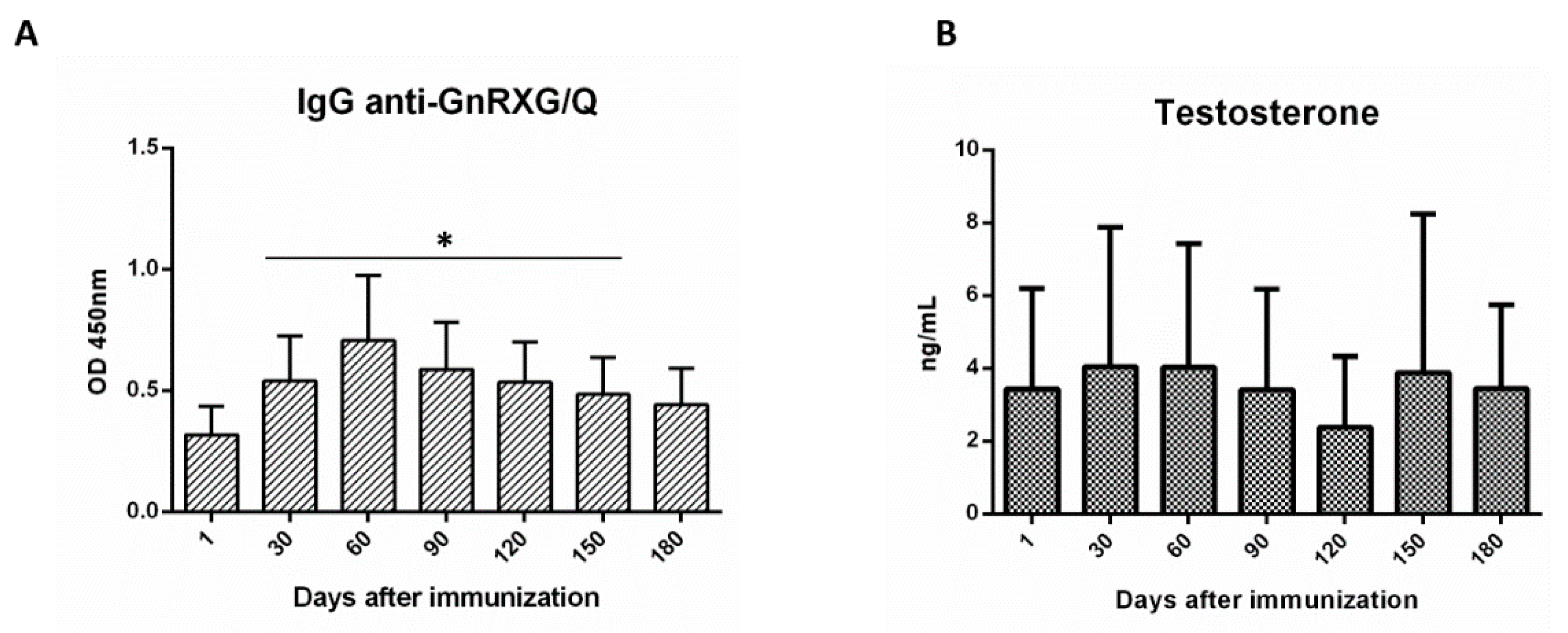 Animals 10 00226 g003