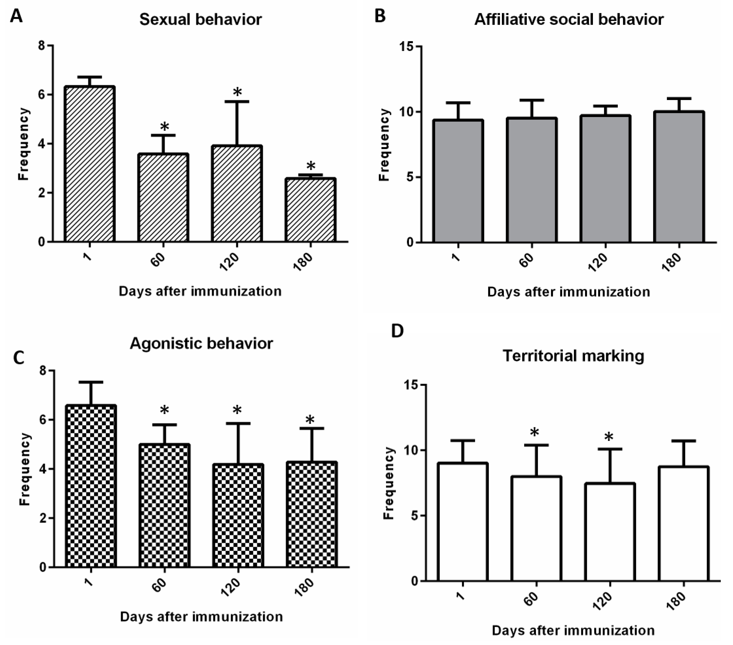 Animals 10 00226 g005