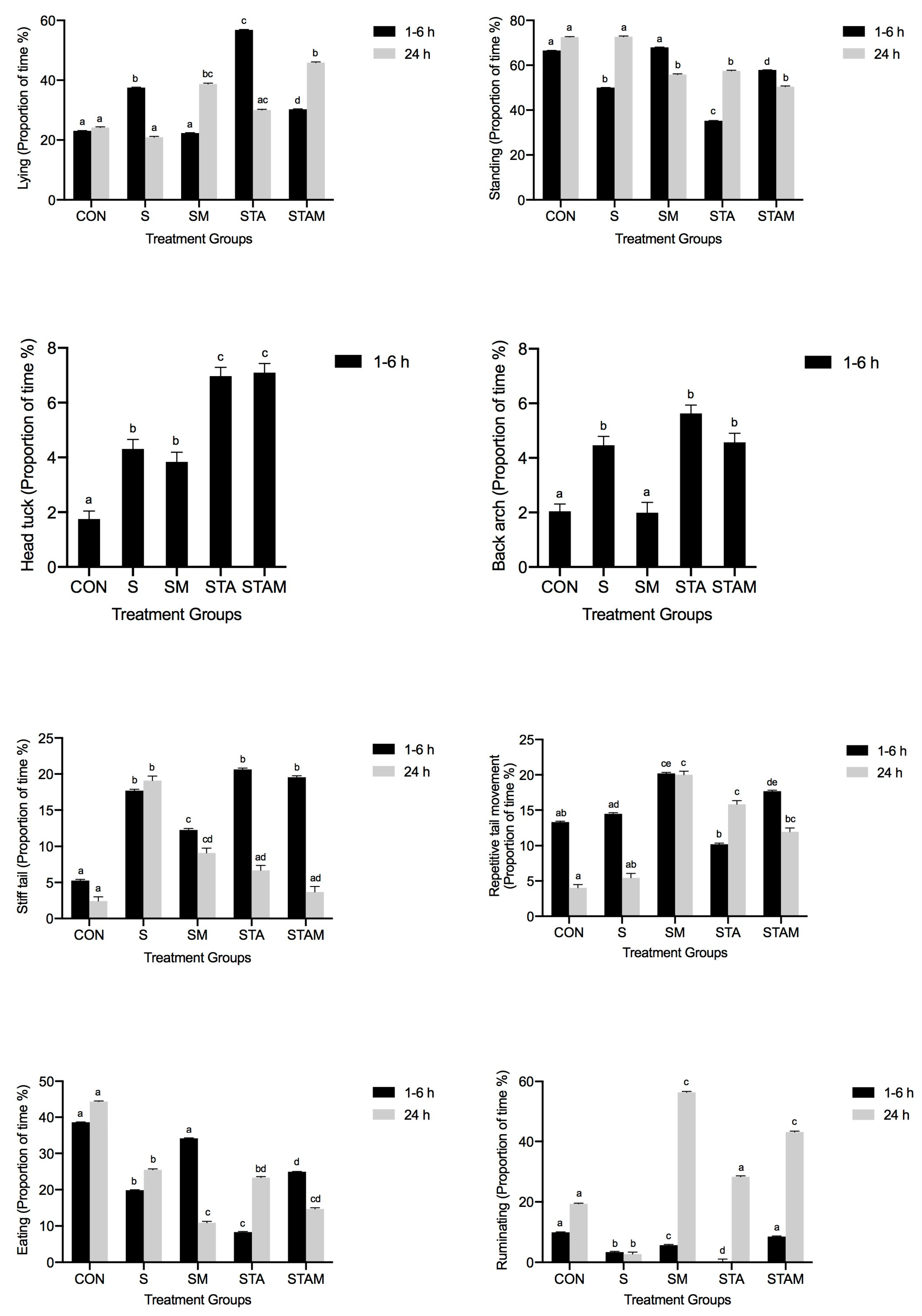 Animals 10 00249 g003