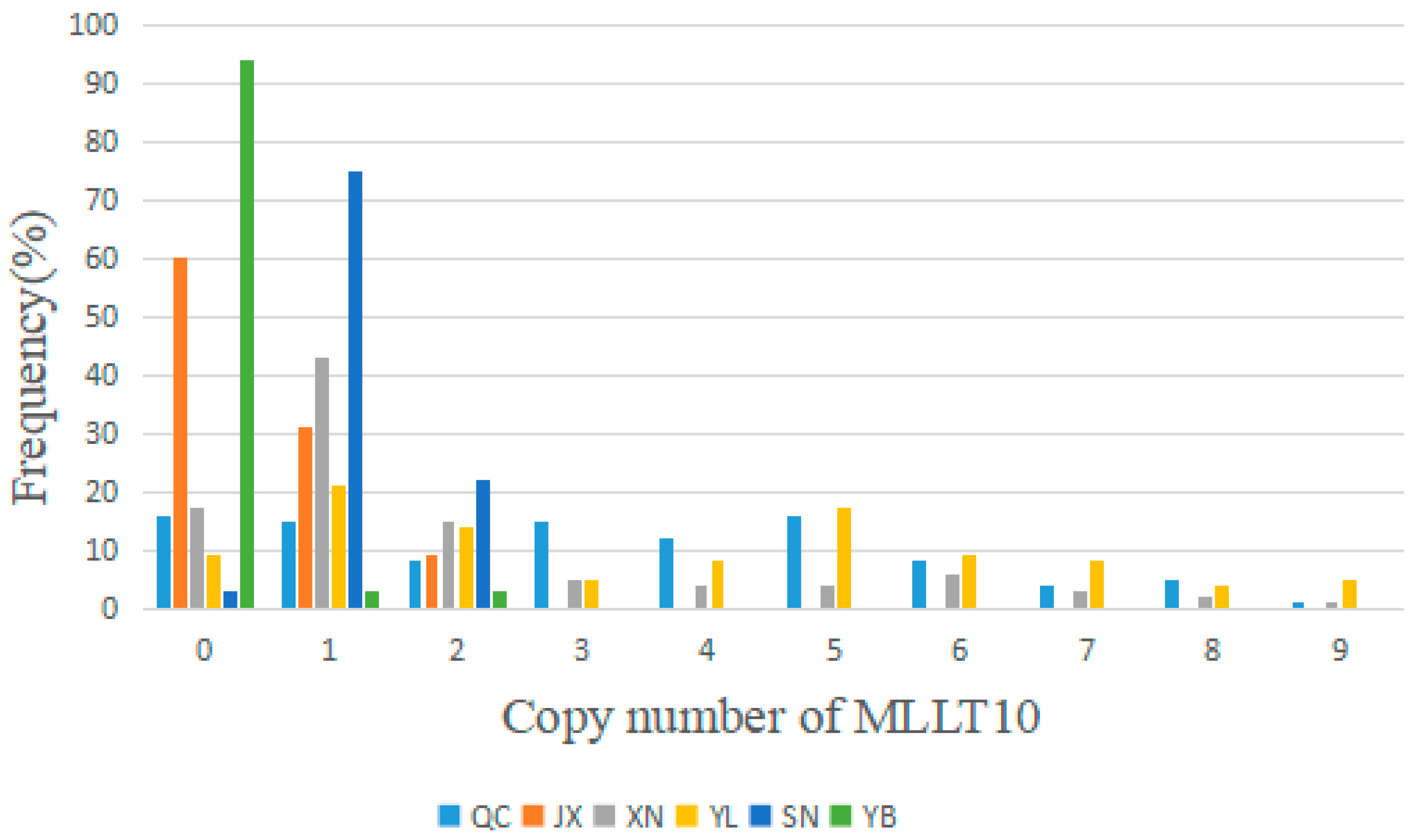 Animals 10 00250 g004 Animals 10 00250 g004