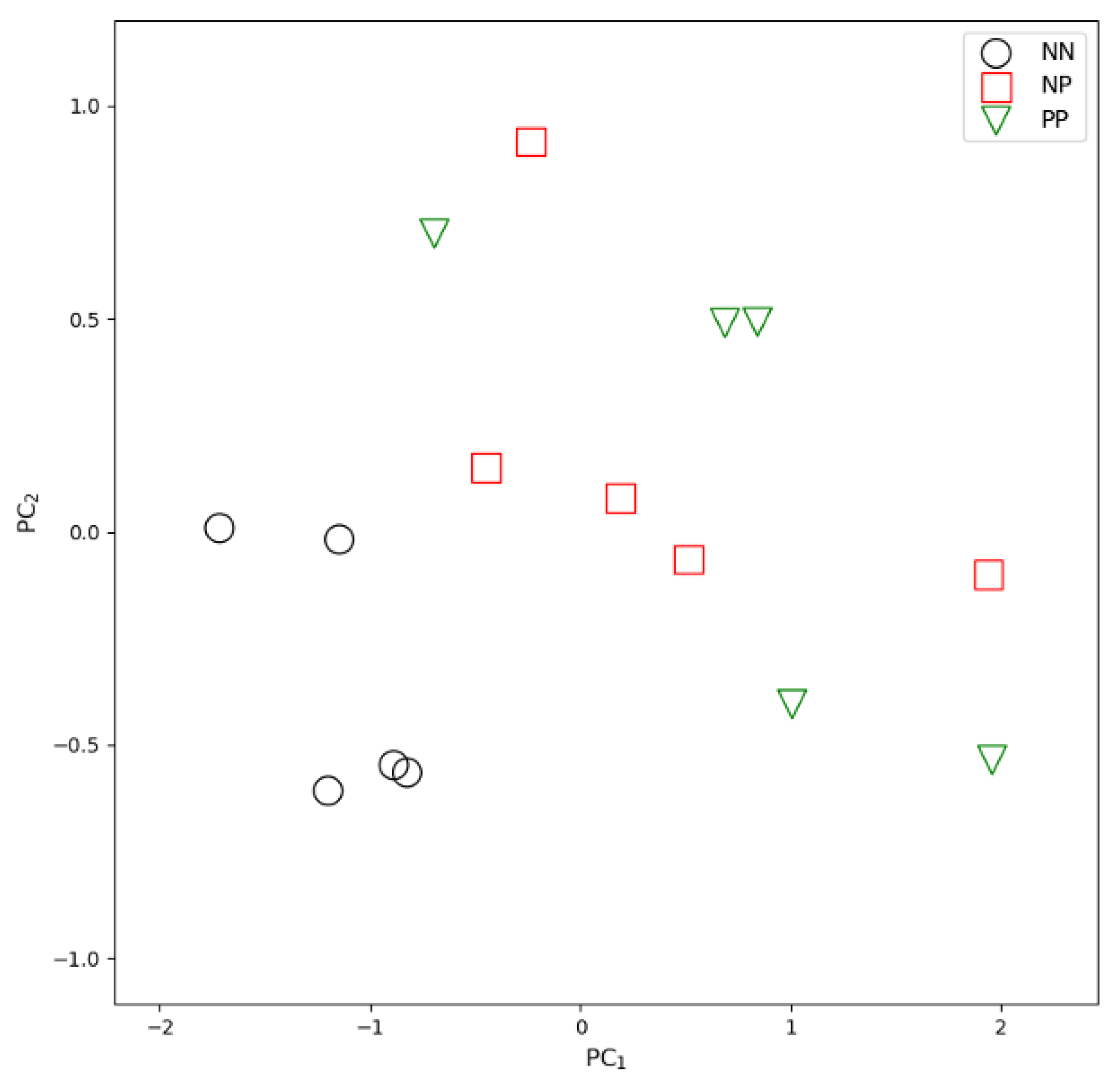 Animals 10 00253 g001