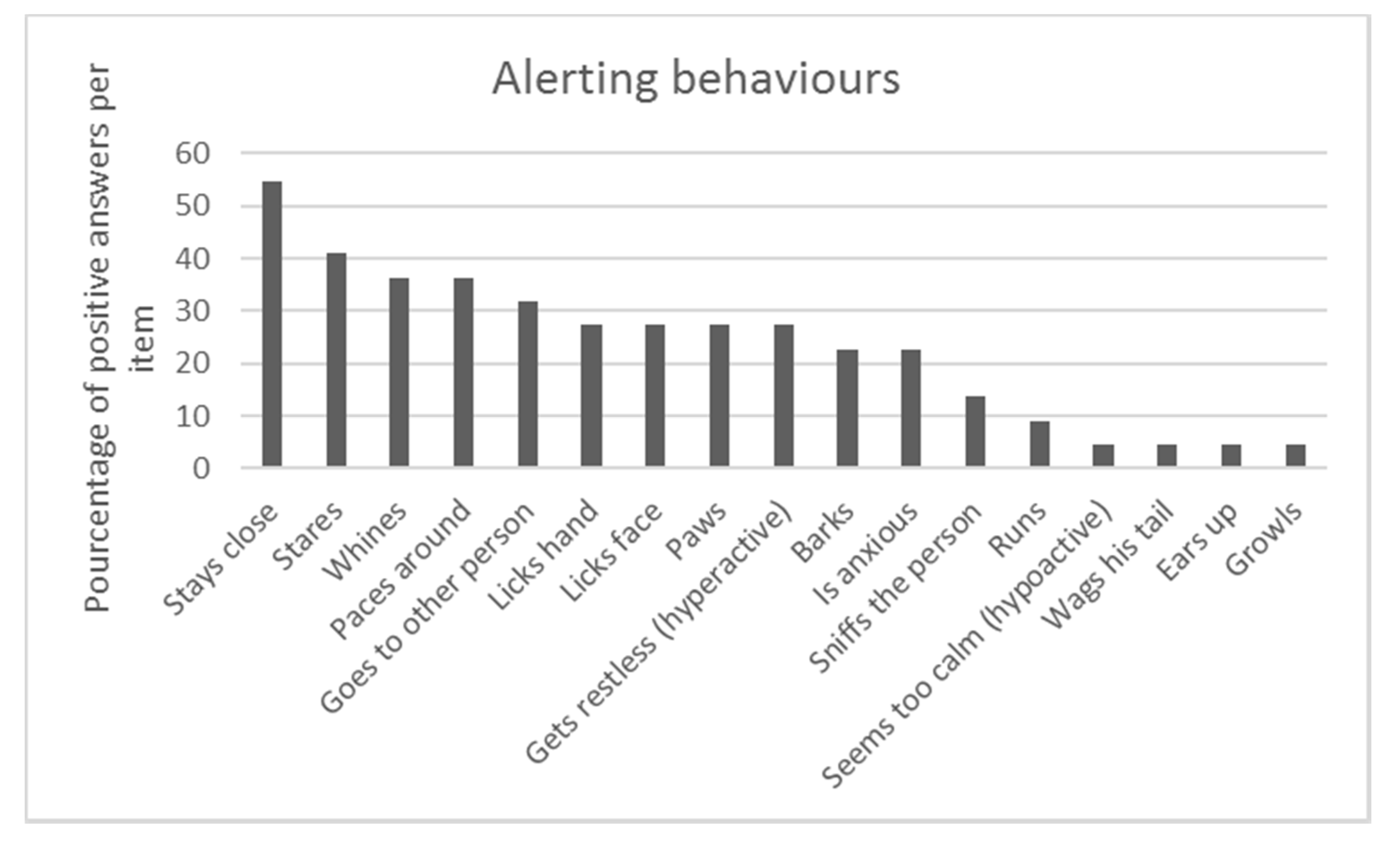 Animals 10 00254 g001