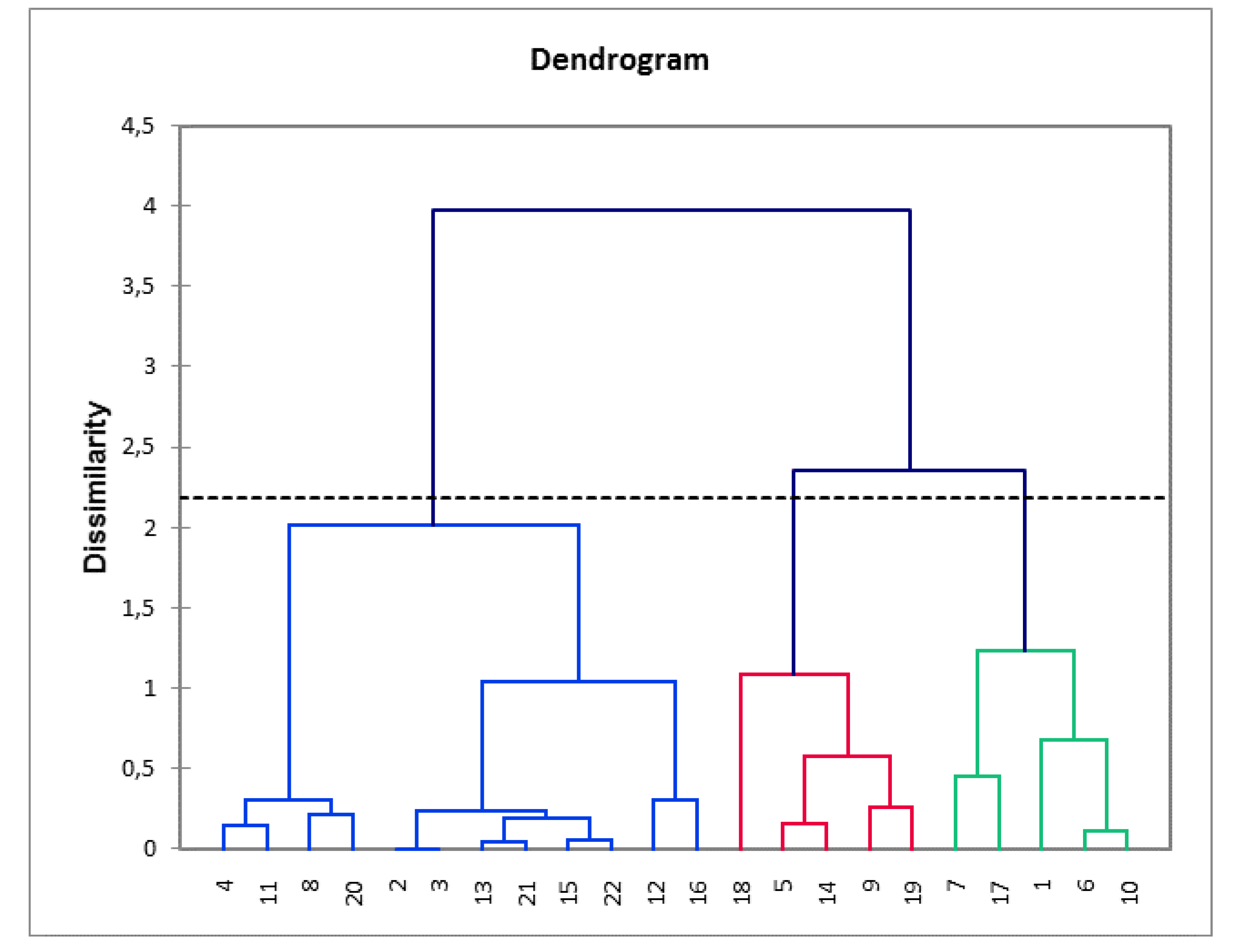 Animals 10 00254 g004