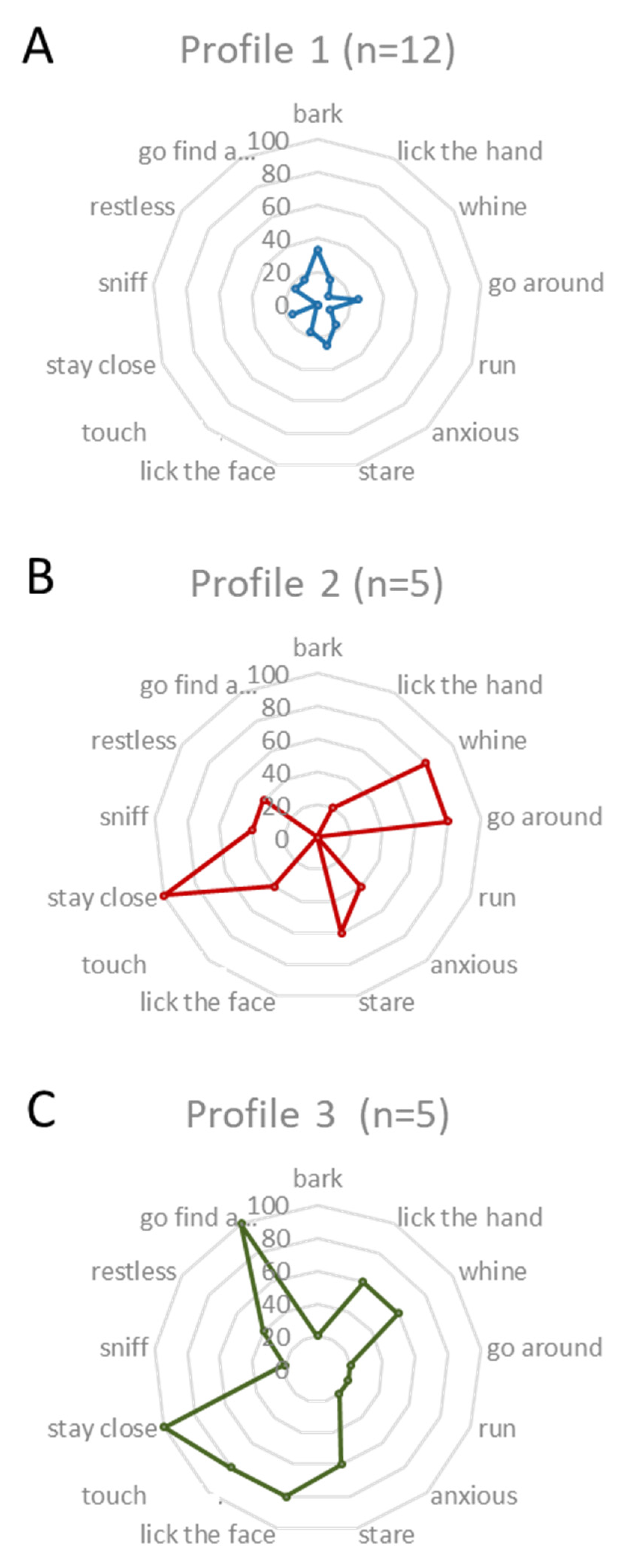 Animals 10 00254 g005